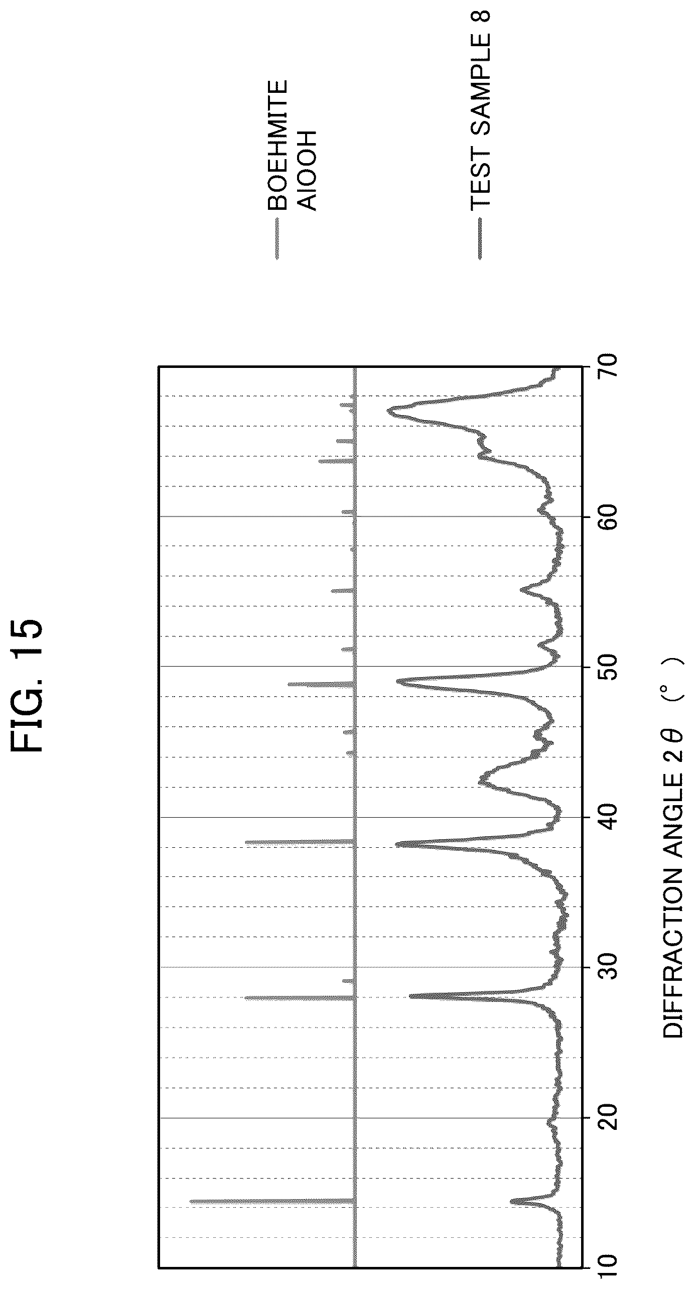 Patent US12338131 Figure 12 – Boehmite structure and method for producing same