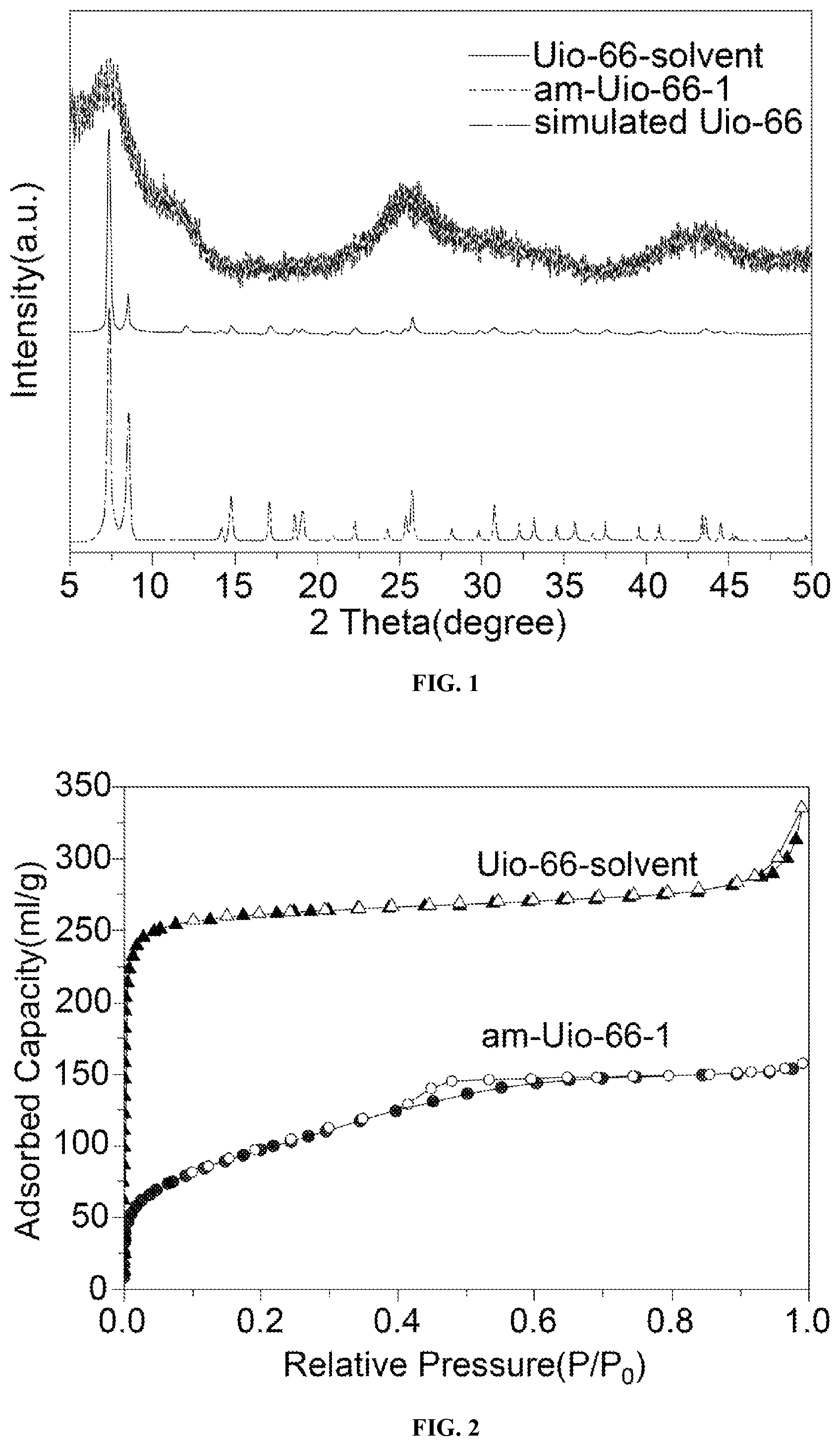 Patent US12338132 Figure 1 – Method for preparing amorphous hierarchically porous UiO-66