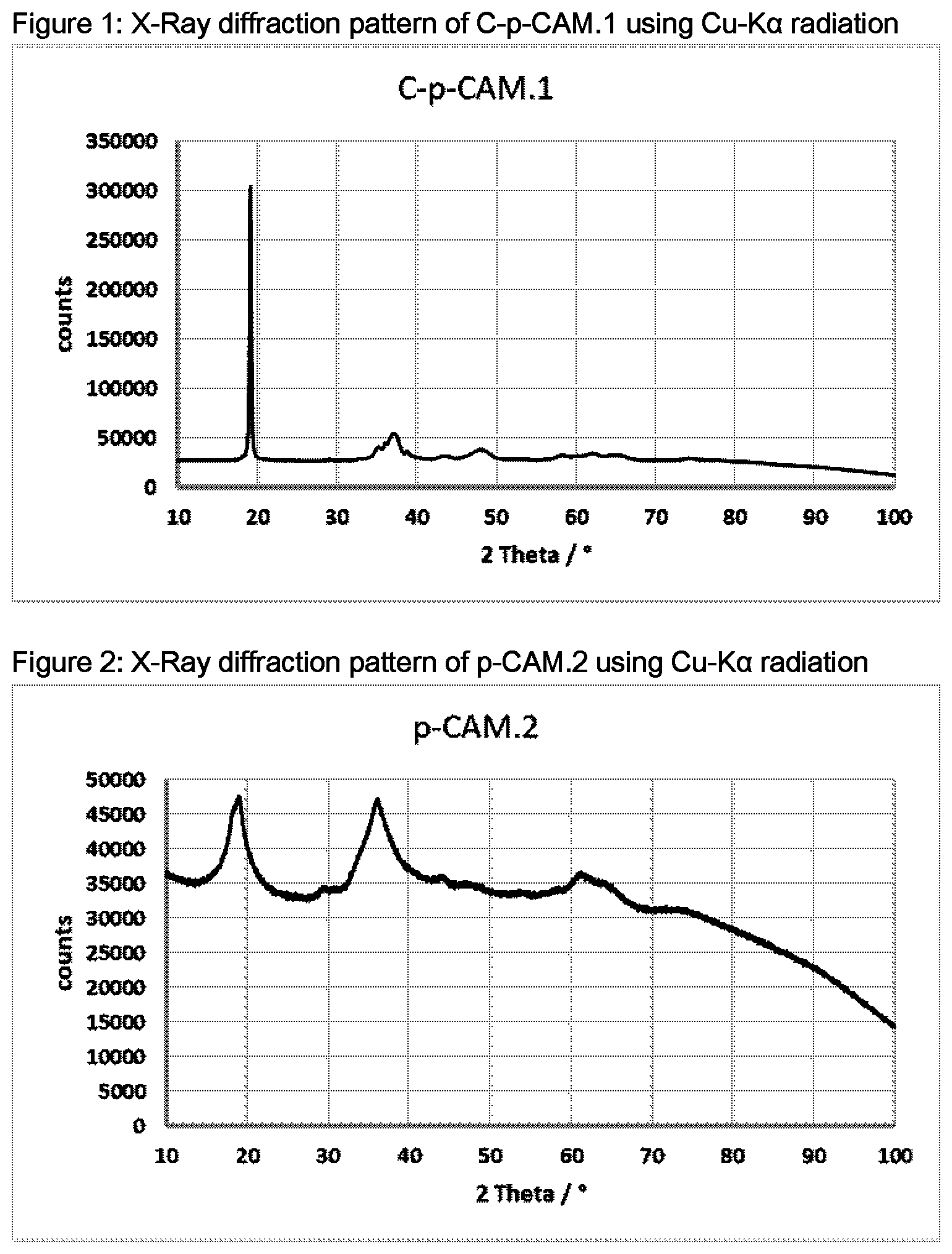 Patent US12338133 Figure 1 – Process for making precursors for cathode active materials, precursors, and cathode active materials