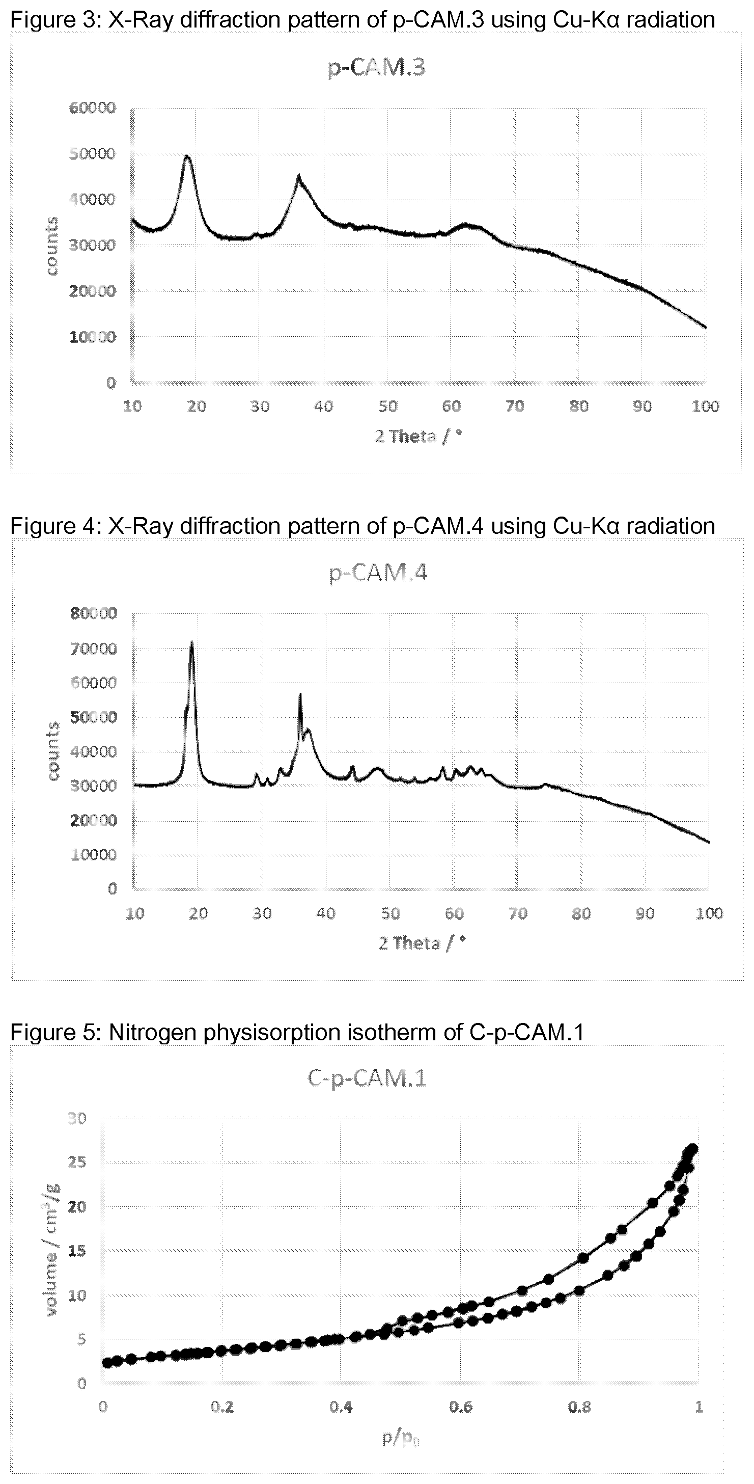 Patent US12338133 Figure 2 – Process for making precursors for cathode active materials, precursors, and cathode active materials