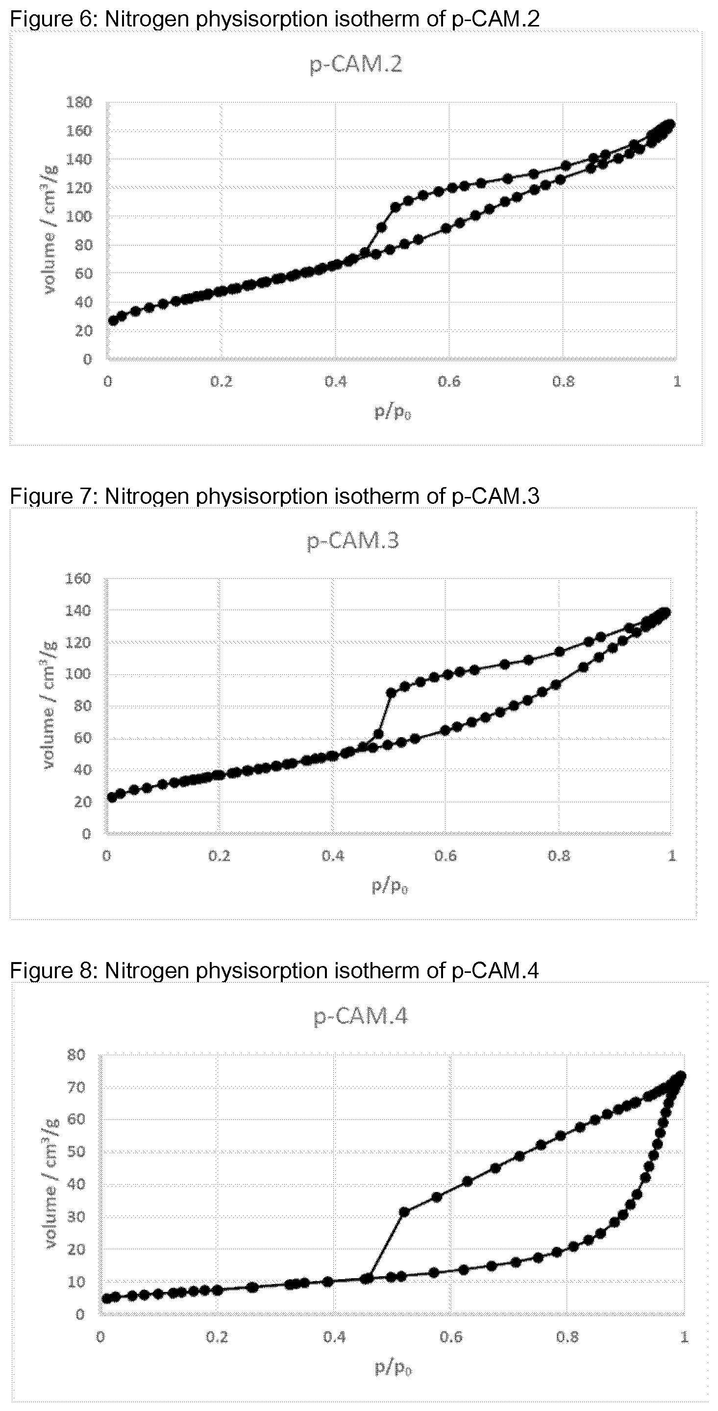 Patent US12338133 Figure 3 – Process for making precursors for cathode active materials, precursors, and cathode active materials