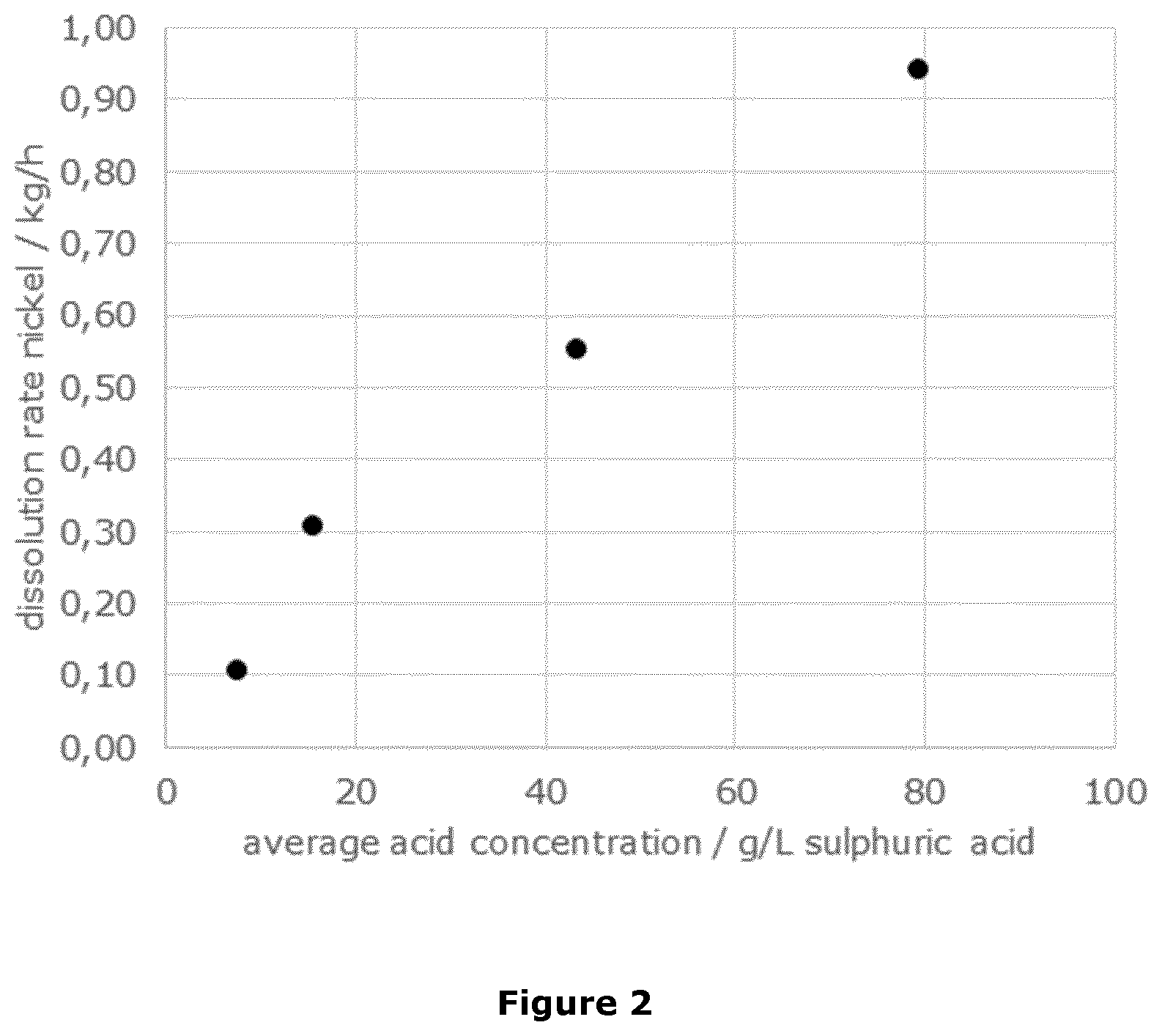 Patent US12338135 Figure 2 – Continuous process for the oxidative leaching of nickel