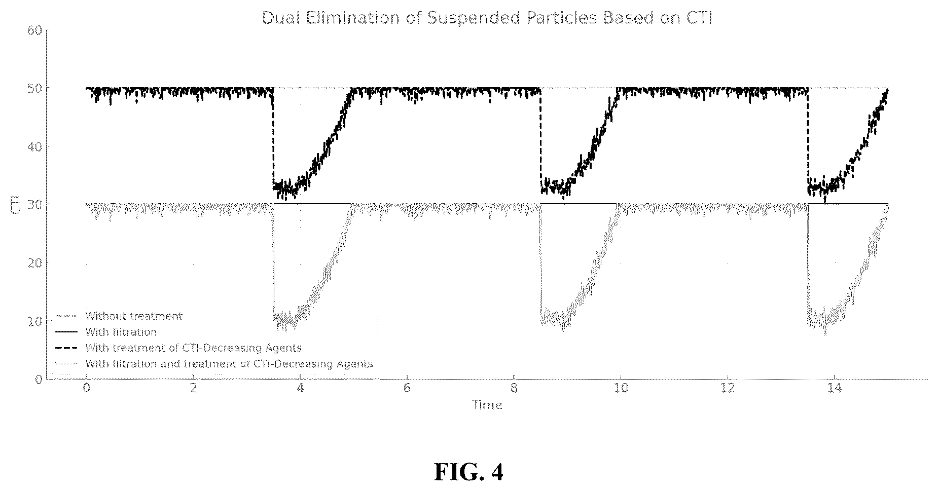 Patent US12338139 Figure 4 – Dual method and system for the low-cost elimination of suspended particles from a body of water to maintain water quality suitable for direct contact recreational activities