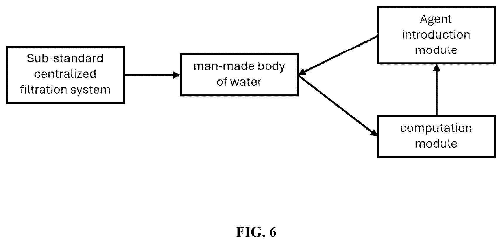 Patent US12338139 Figure 6 – Dual method and system for the low-cost elimination of suspended particles from a body of water to maintain water quality suitable for direct contact recreational activities