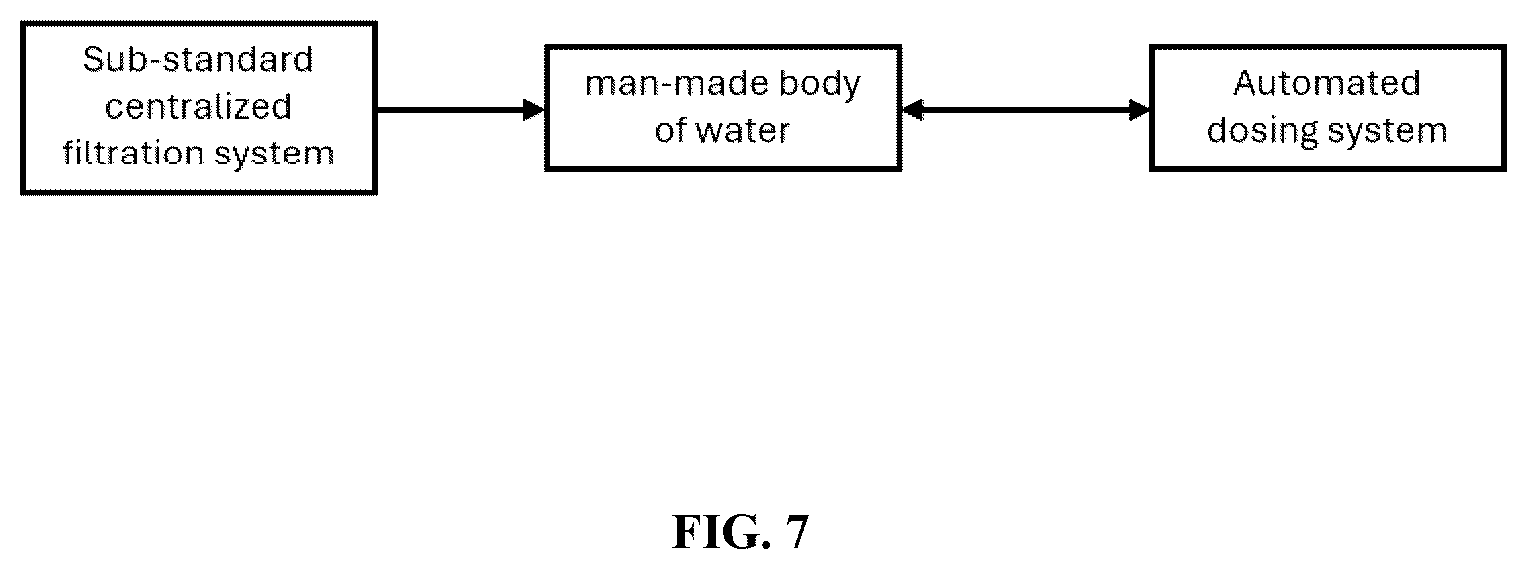 Patent US12338139 Figure 7 – Dual method and system for the low-cost elimination of suspended particles from a body of water to maintain water quality suitable for direct contact recreational activities