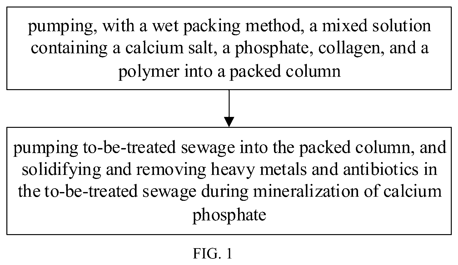 Patent US12338141 Figure 1 – Method for stabilizing heavy metal and antibiotic by coupling slow mineralization of calcium phosphate liquid precursor with continuous flow