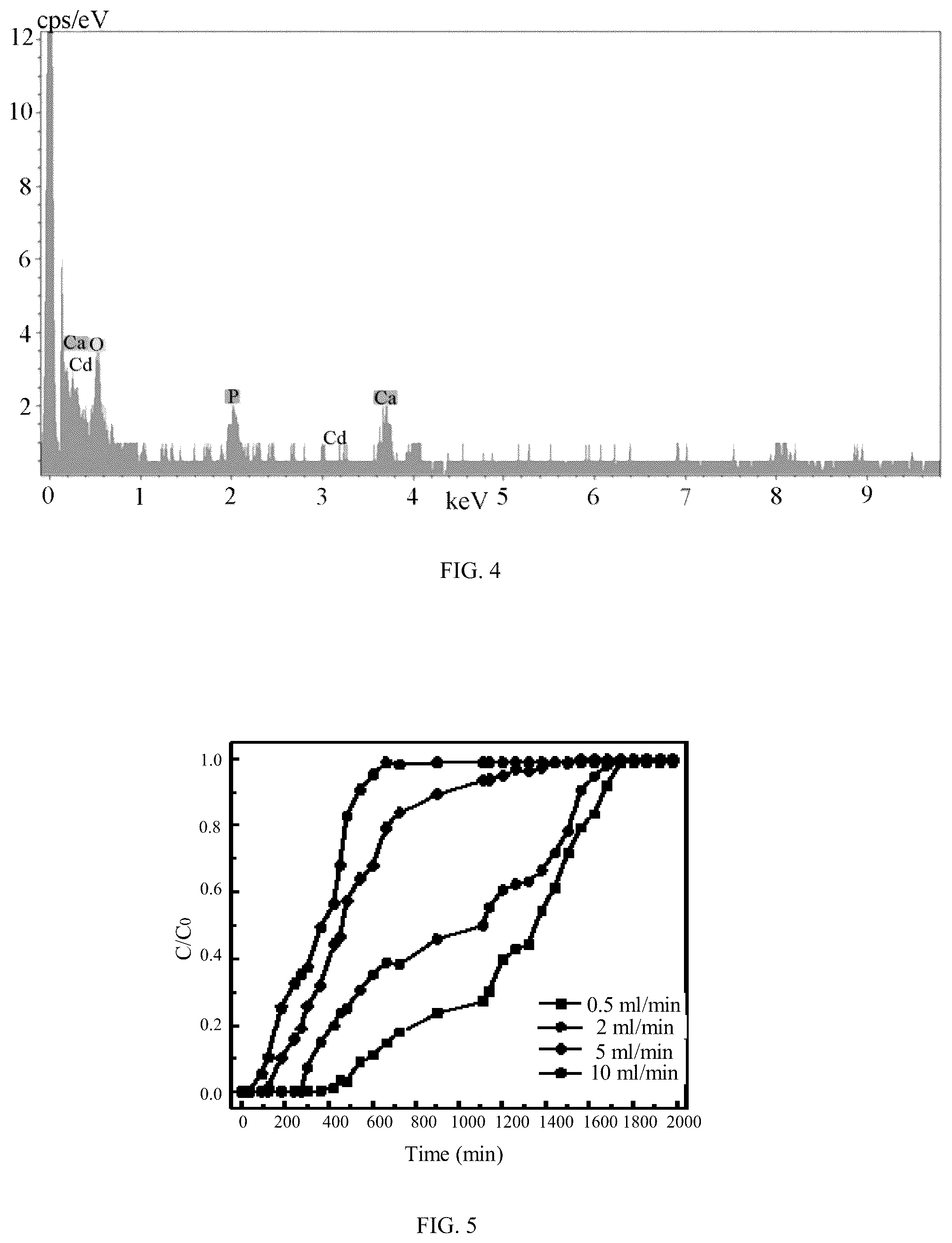 Patent US12338141 Figure 4 – Method for stabilizing heavy metal and antibiotic by coupling slow mineralization of calcium phosphate liquid precursor with continuous flow