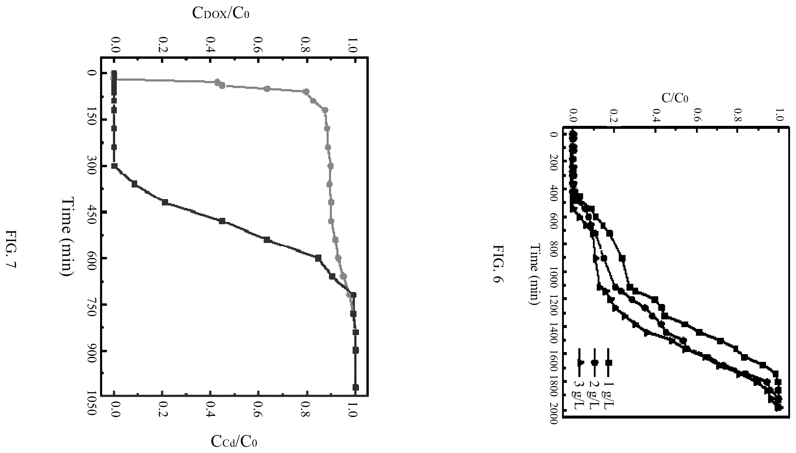 Patent US12338141 Figure 5 – Method for stabilizing heavy metal and antibiotic by coupling slow mineralization of calcium phosphate liquid precursor with continuous flow