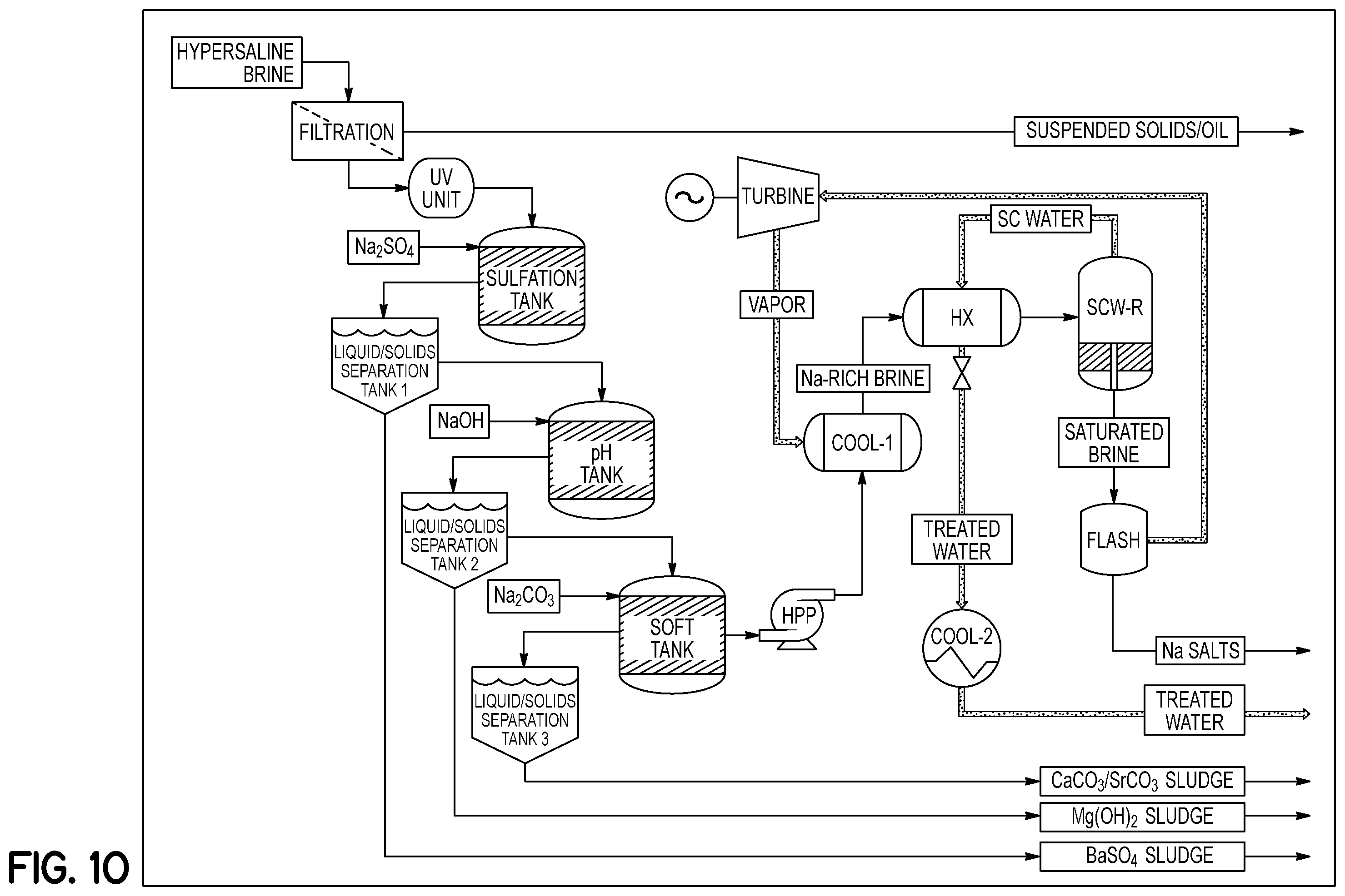 Patent US12338144 Figure 6 – Decontamination of fluids via joule-heating