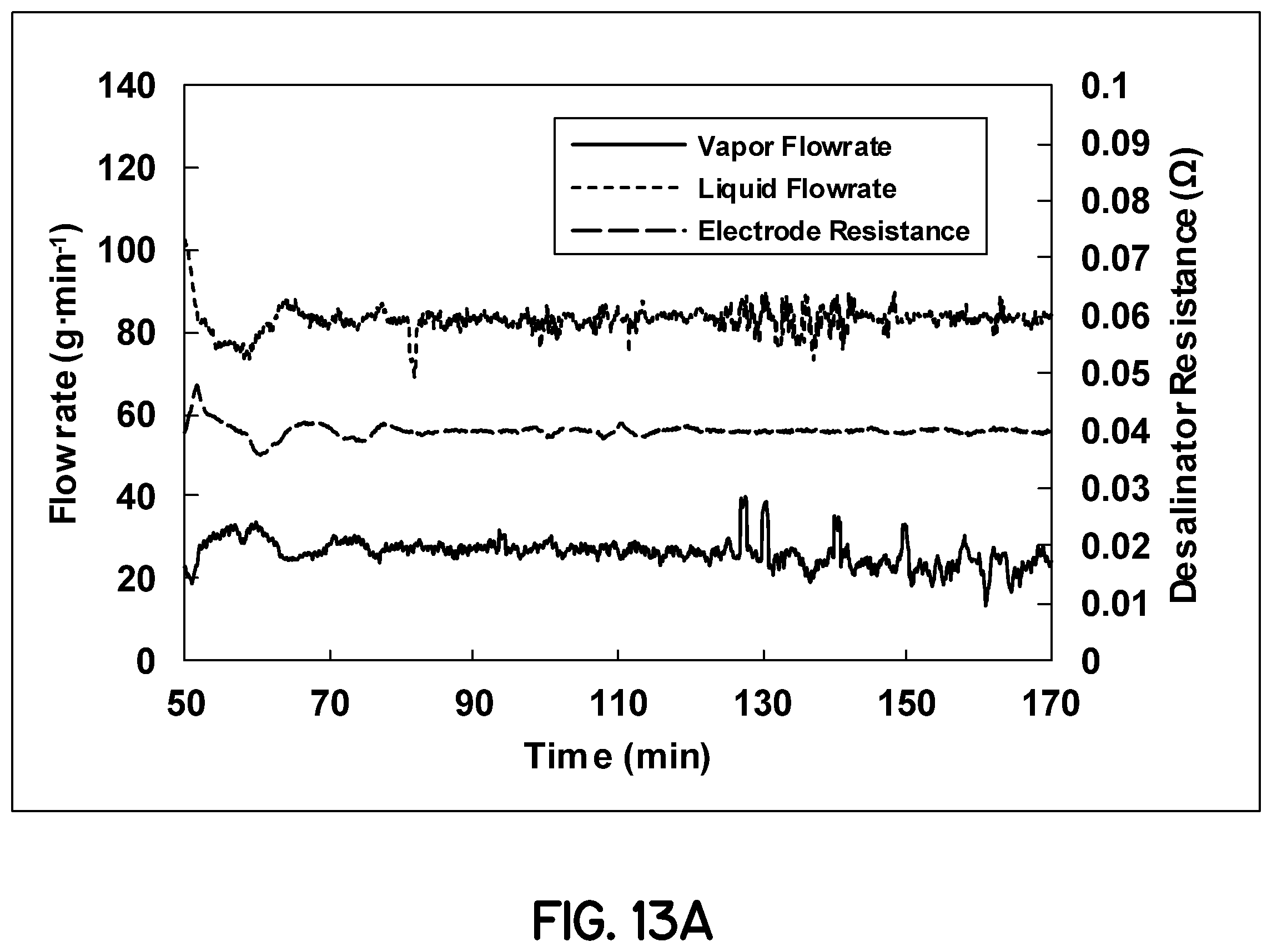 Patent US12338144 Figure 10 – Decontamination of fluids via joule-heating