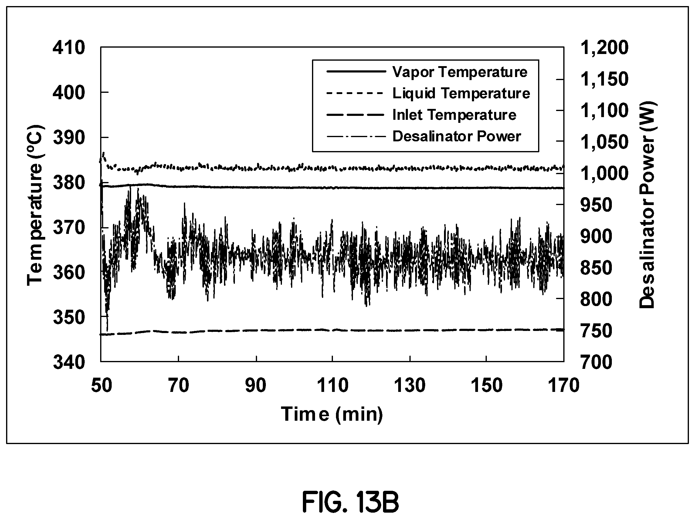 Patent US12338144 Figure 11 – Decontamination of fluids via joule-heating