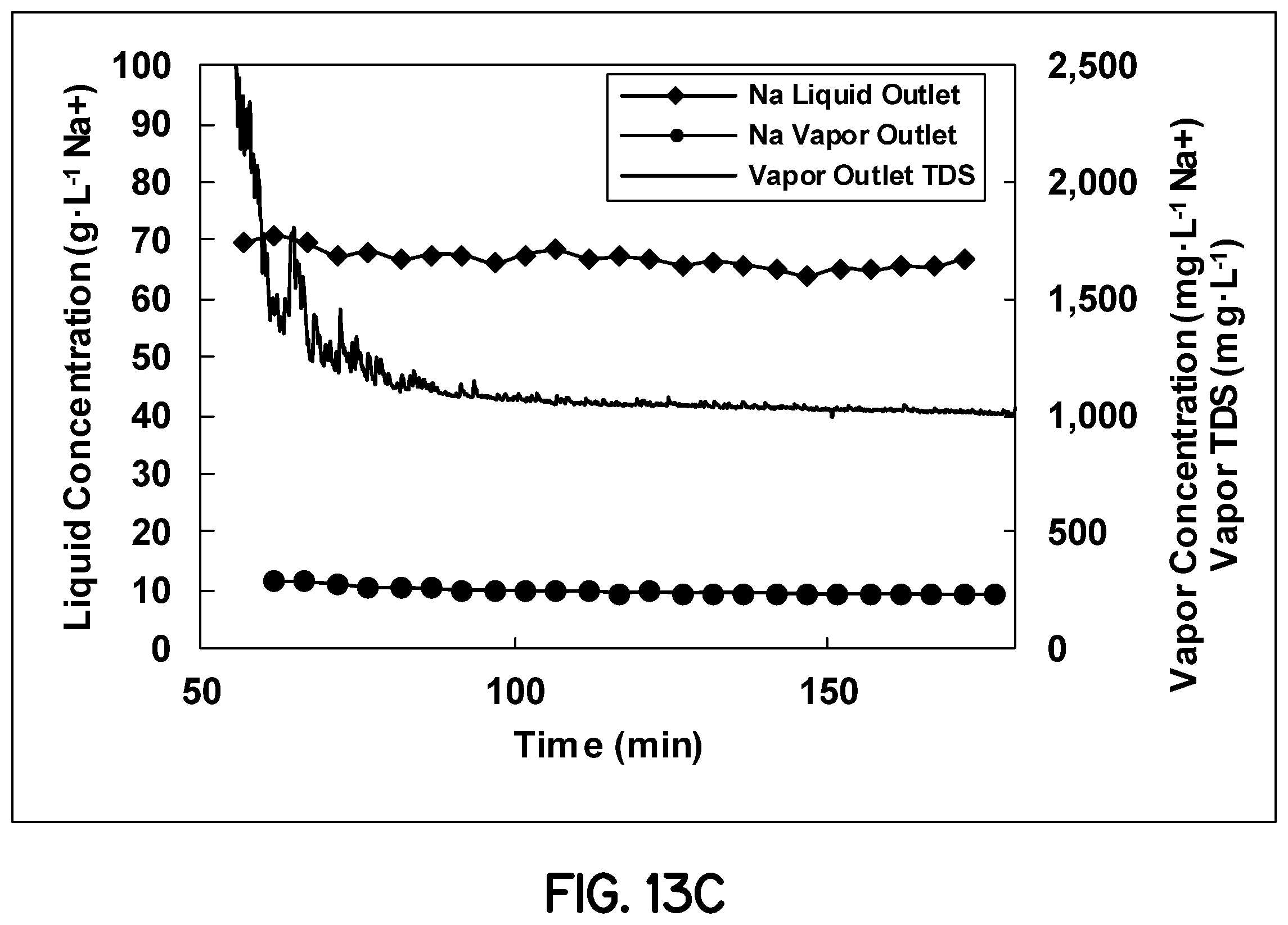 Patent US12338144 Figure 12 – Decontamination of fluids via joule-heating