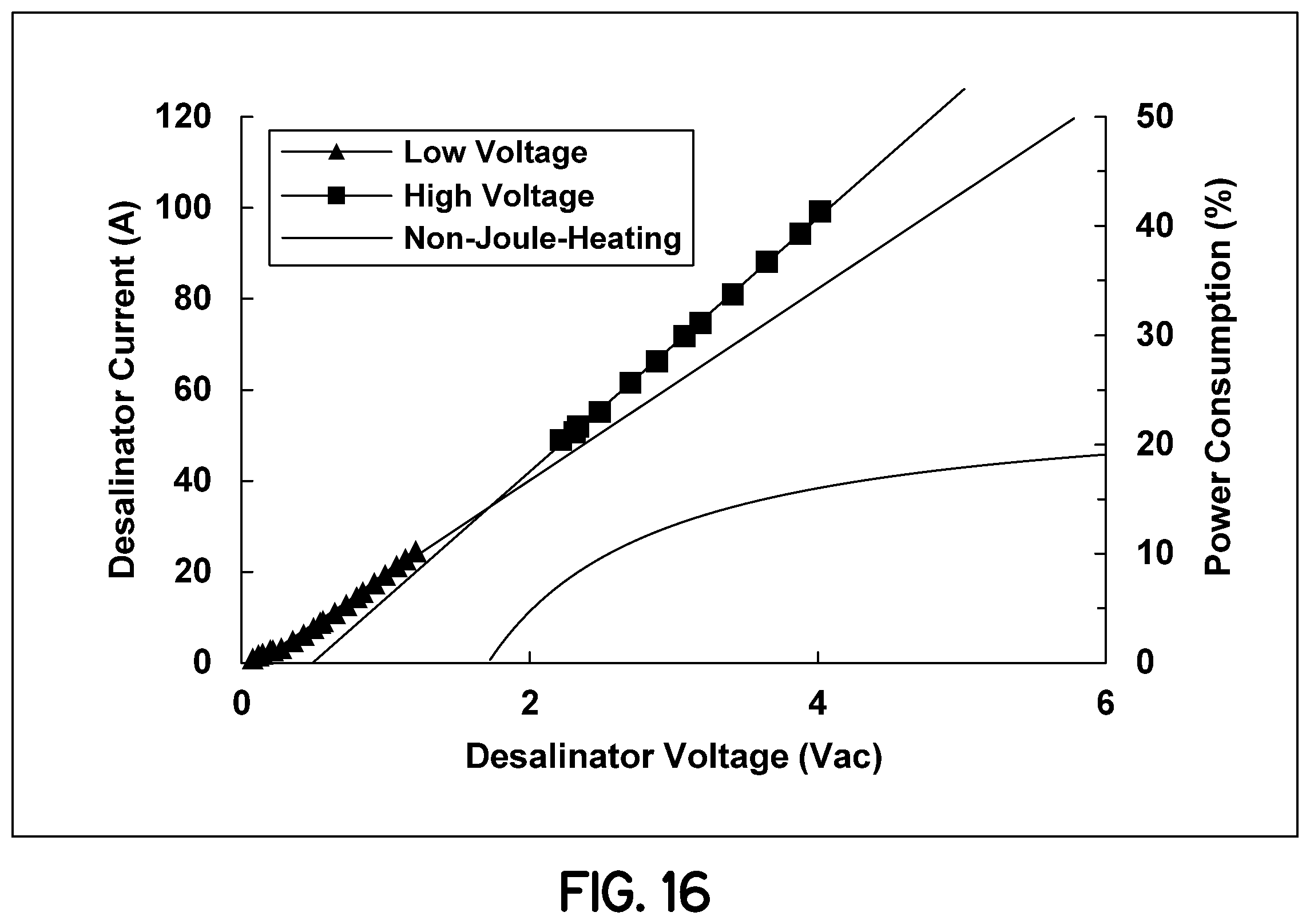 Patent US12338144 Figure 15 – Decontamination of fluids via joule-heating