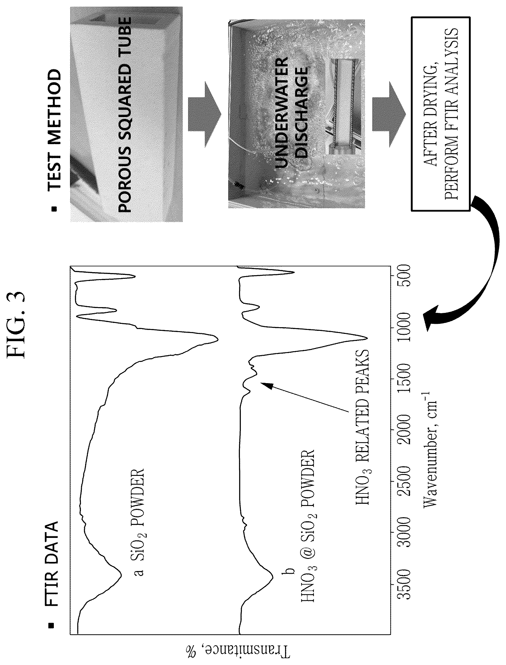 Patent US12338145 Figure 4 – Plasma water treatment apparatus for removing color with restraining total nitrogen and method thereof