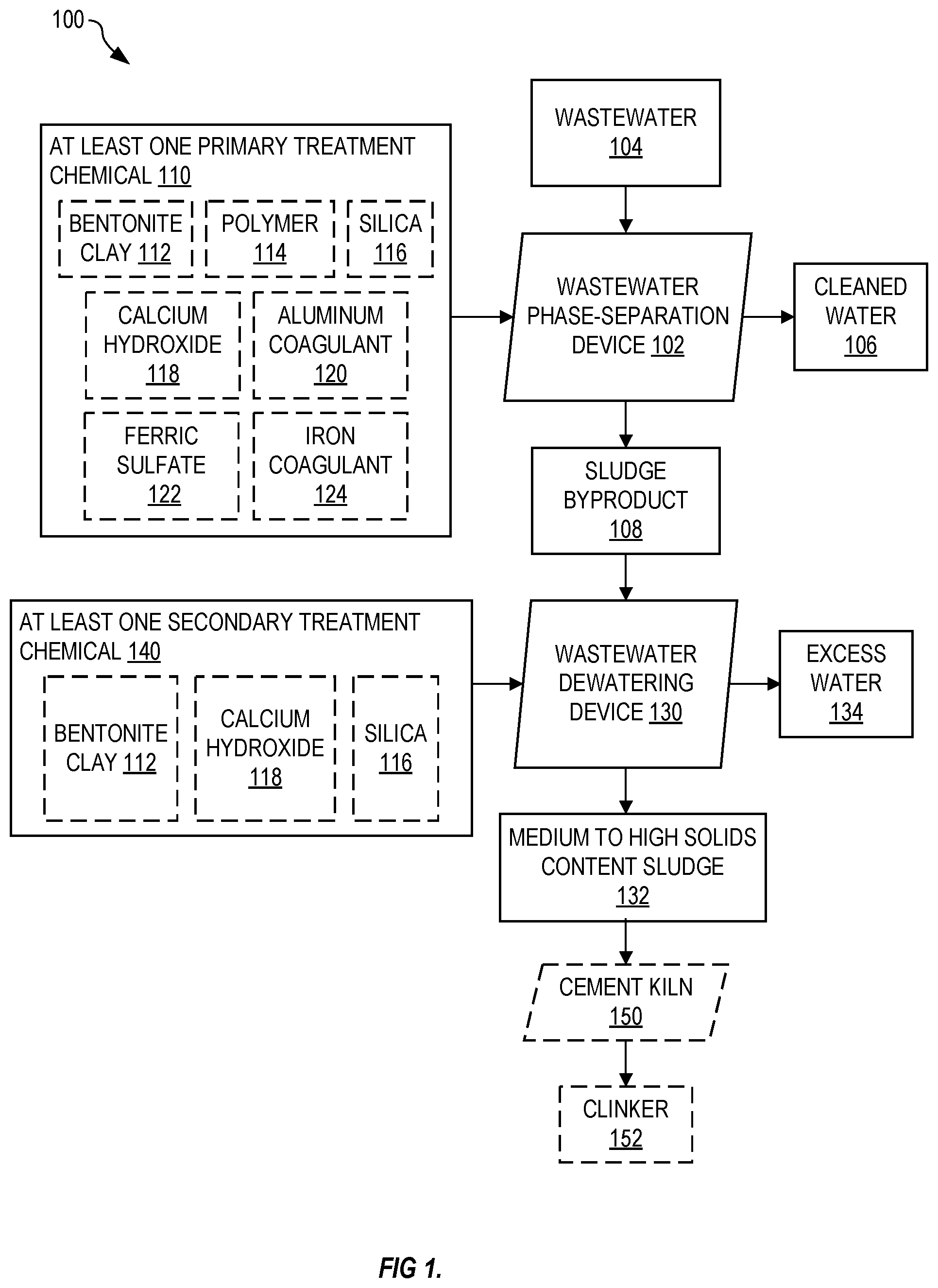 Patent US12338146 — Wastewater treatment system and method for producing sludge for cement manufacturing — Figure 1