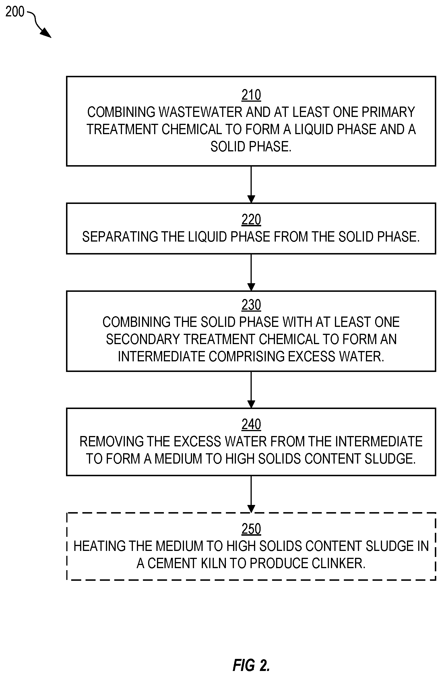 Patent US12338146 Figure 2 – Wastewater treatment system and method for producing sludge for cement manufacturing