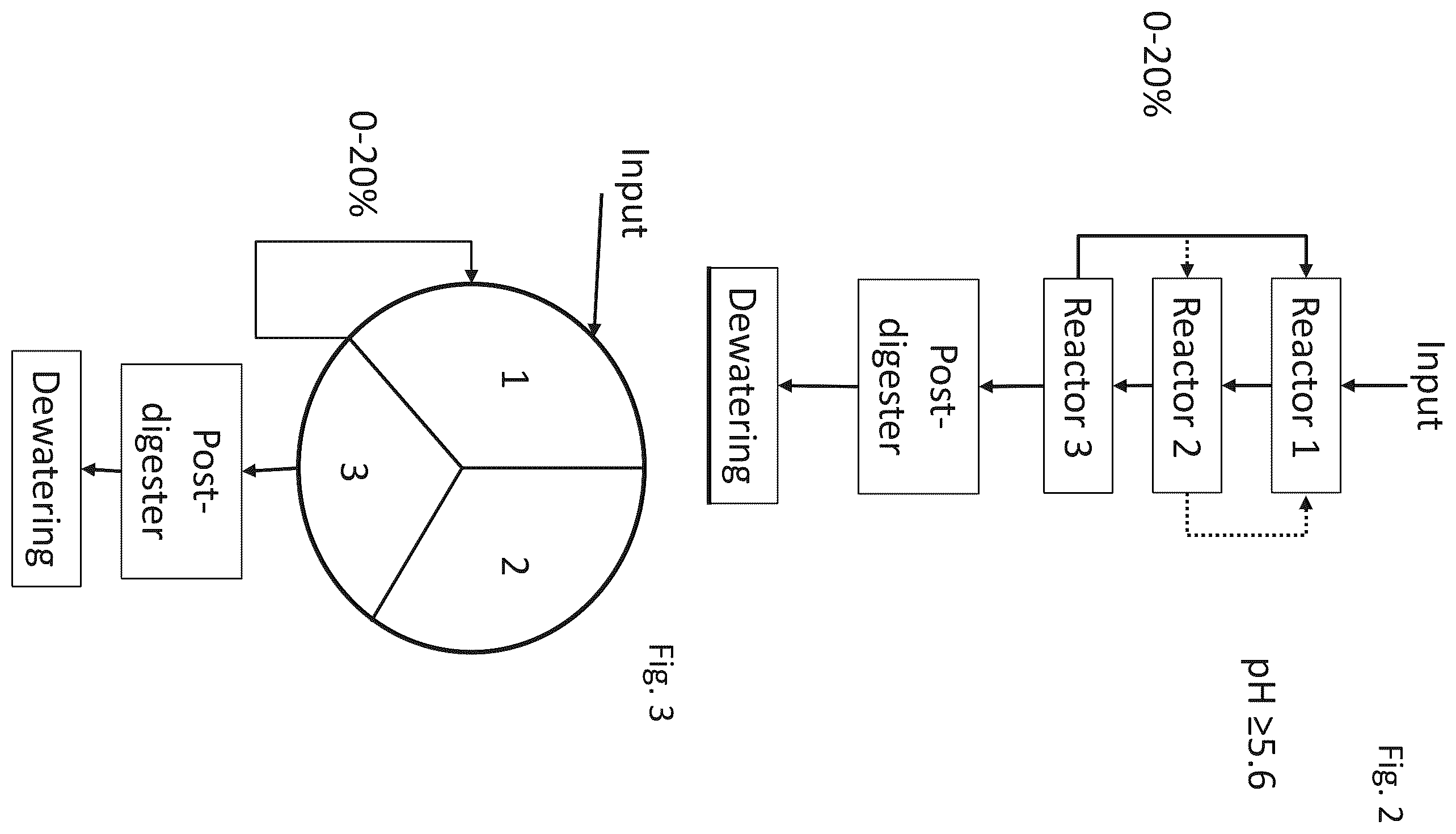 Patent US12338147 Figure 2 – Digestion of organic sludge