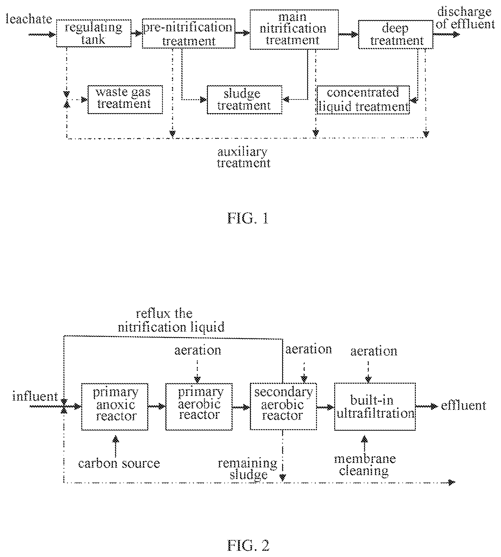 Patent US12338148 Figure 1 – Method for deep treatment of household waste leachate by biochemical process
