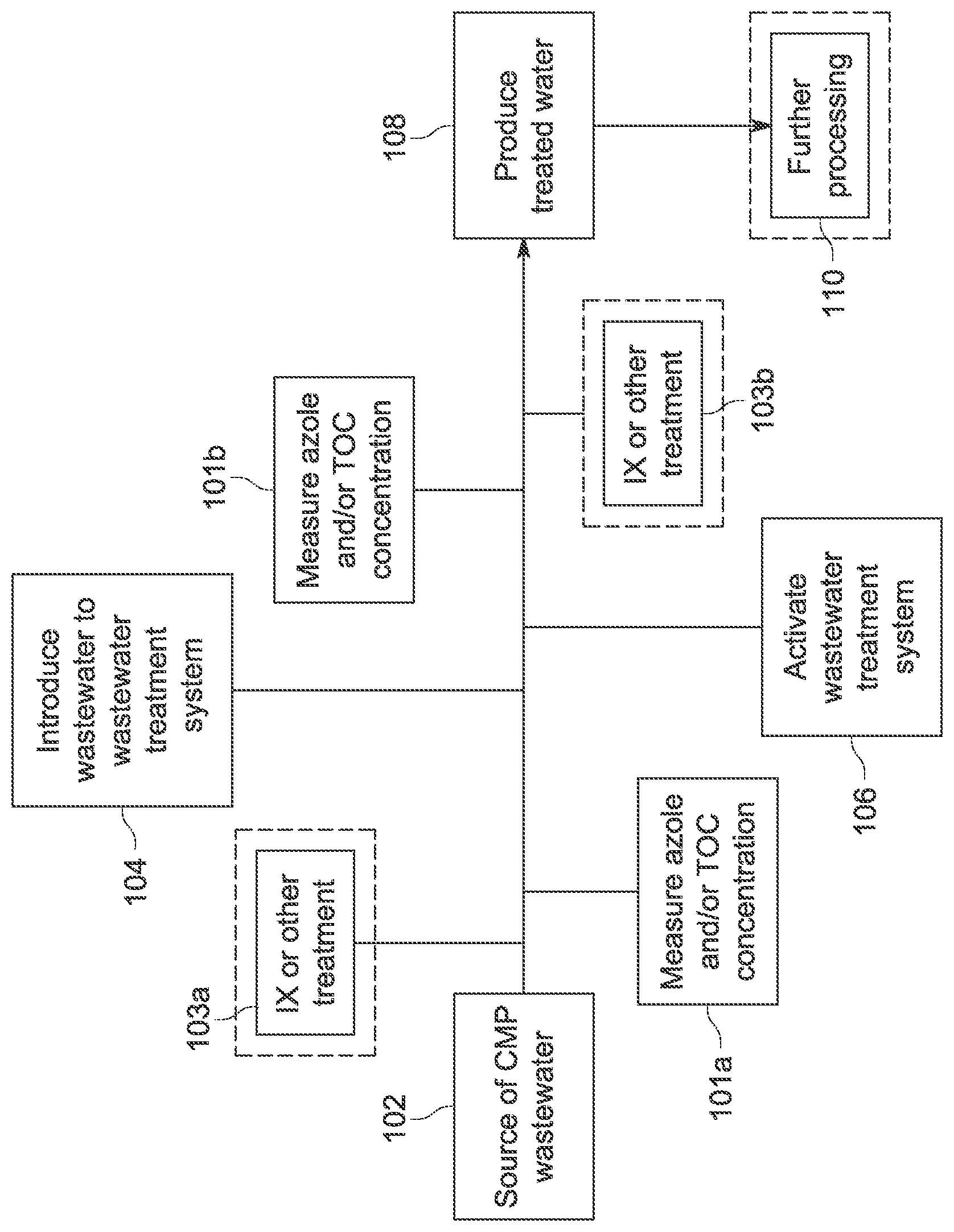 Patent US12338151 Figure 1 – Treatment of azoles