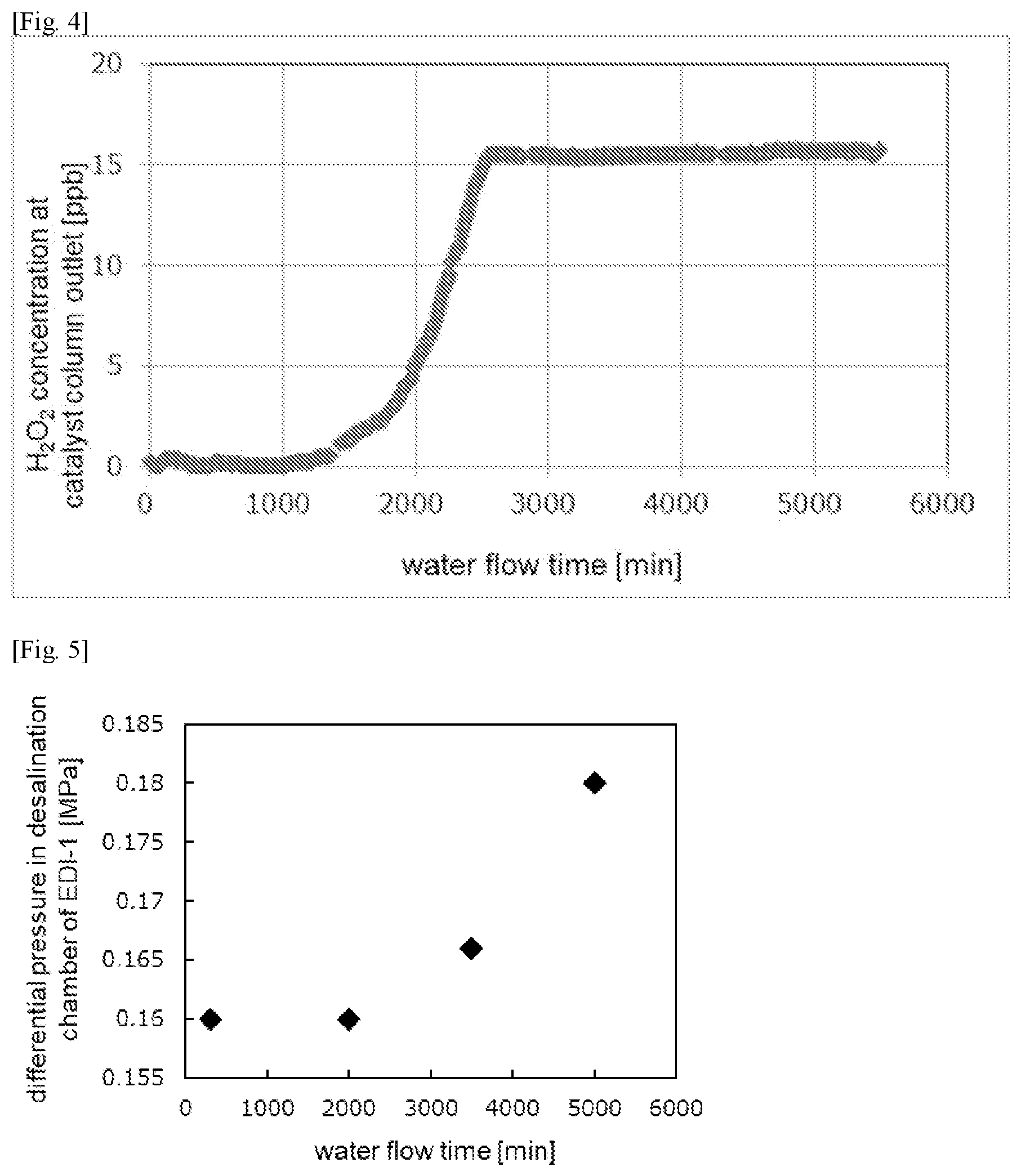 Patent US12338152 Figure 2 – Boron removal device and boron removal method, and pure water production device and pure water production method