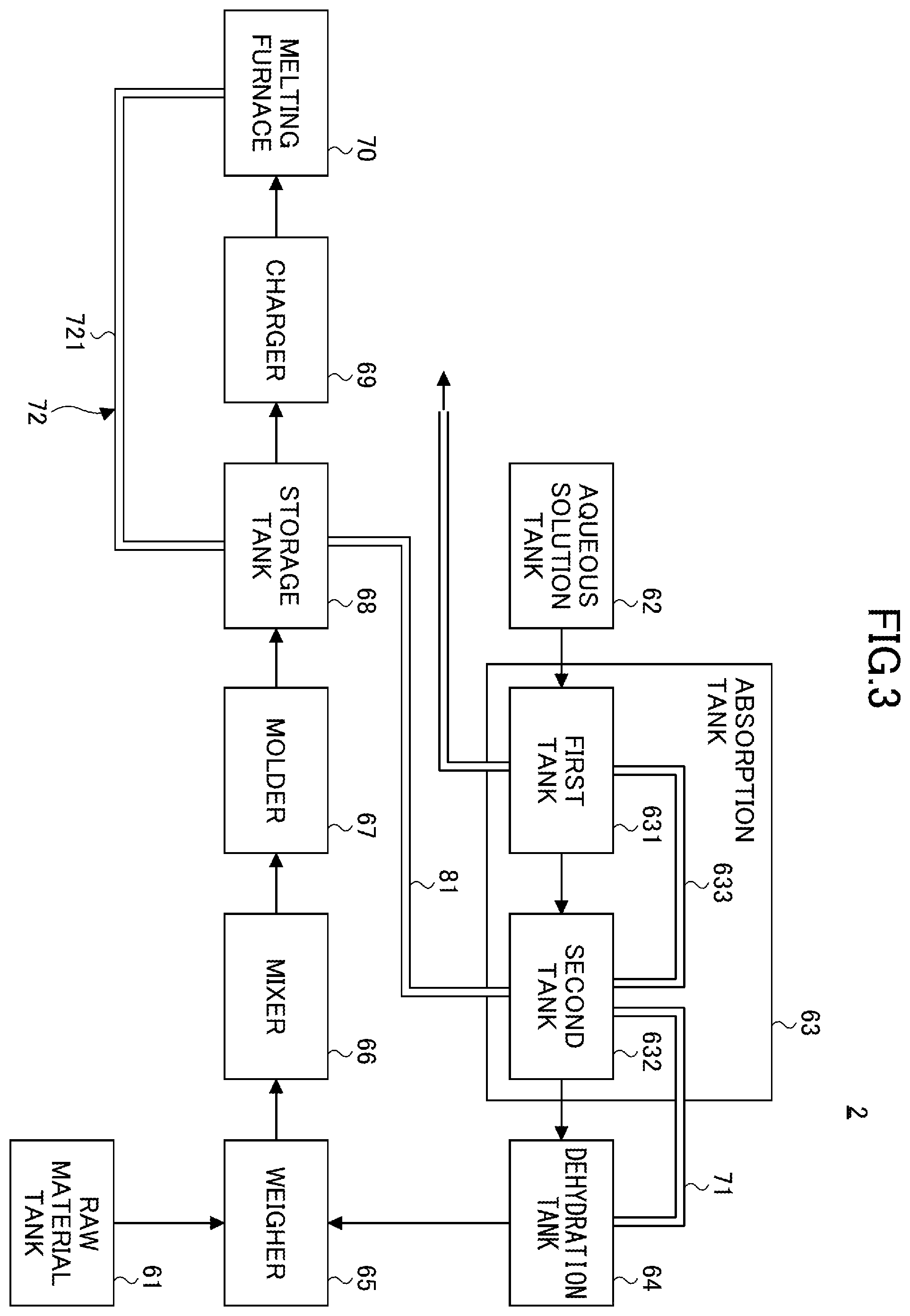 Patent US12338153 Figure 2 – Method for producing mixed raw material, method for producing molten glass, method for producing glass article, apparatus for producing molten glass, and apparatus for producing glass article