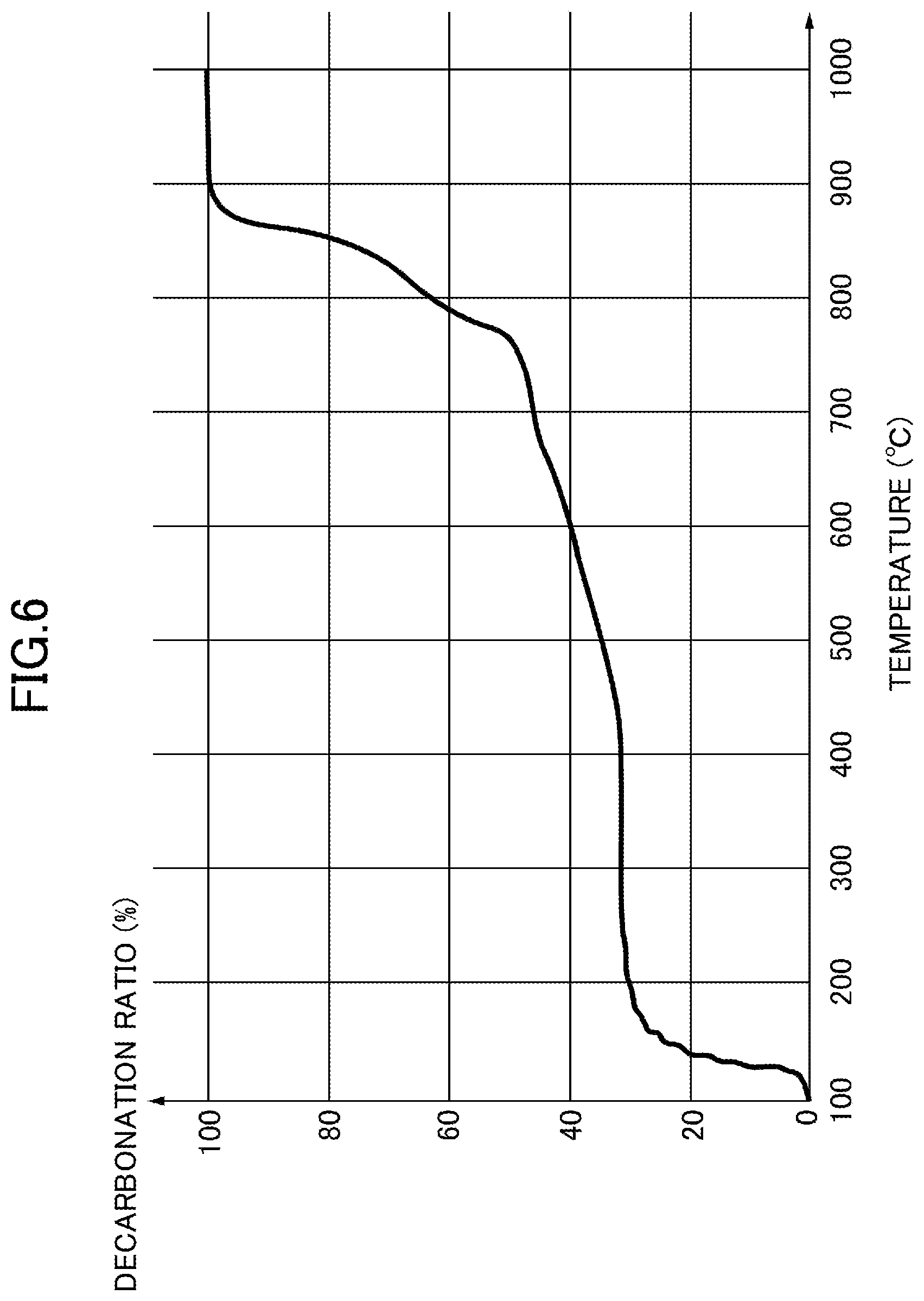 Patent US12338153 Figure 5 – Method for producing mixed raw material, method for producing molten glass, method for producing glass article, apparatus for producing molten glass, and apparatus for producing glass article