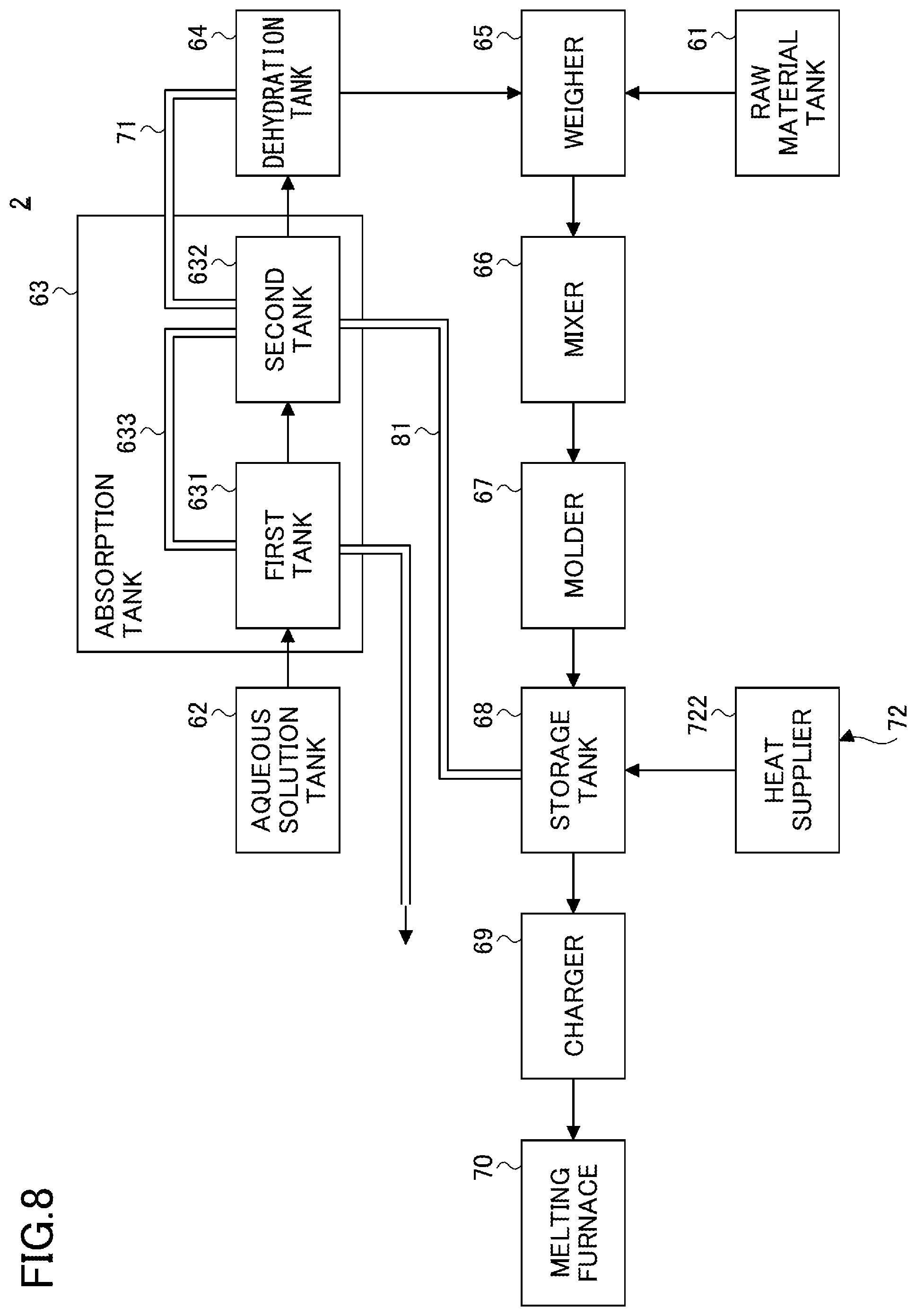 Patent US12338153 Figure 7 – Method for producing mixed raw material, method for producing molten glass, method for producing glass article, apparatus for producing molten glass, and apparatus for producing glass article