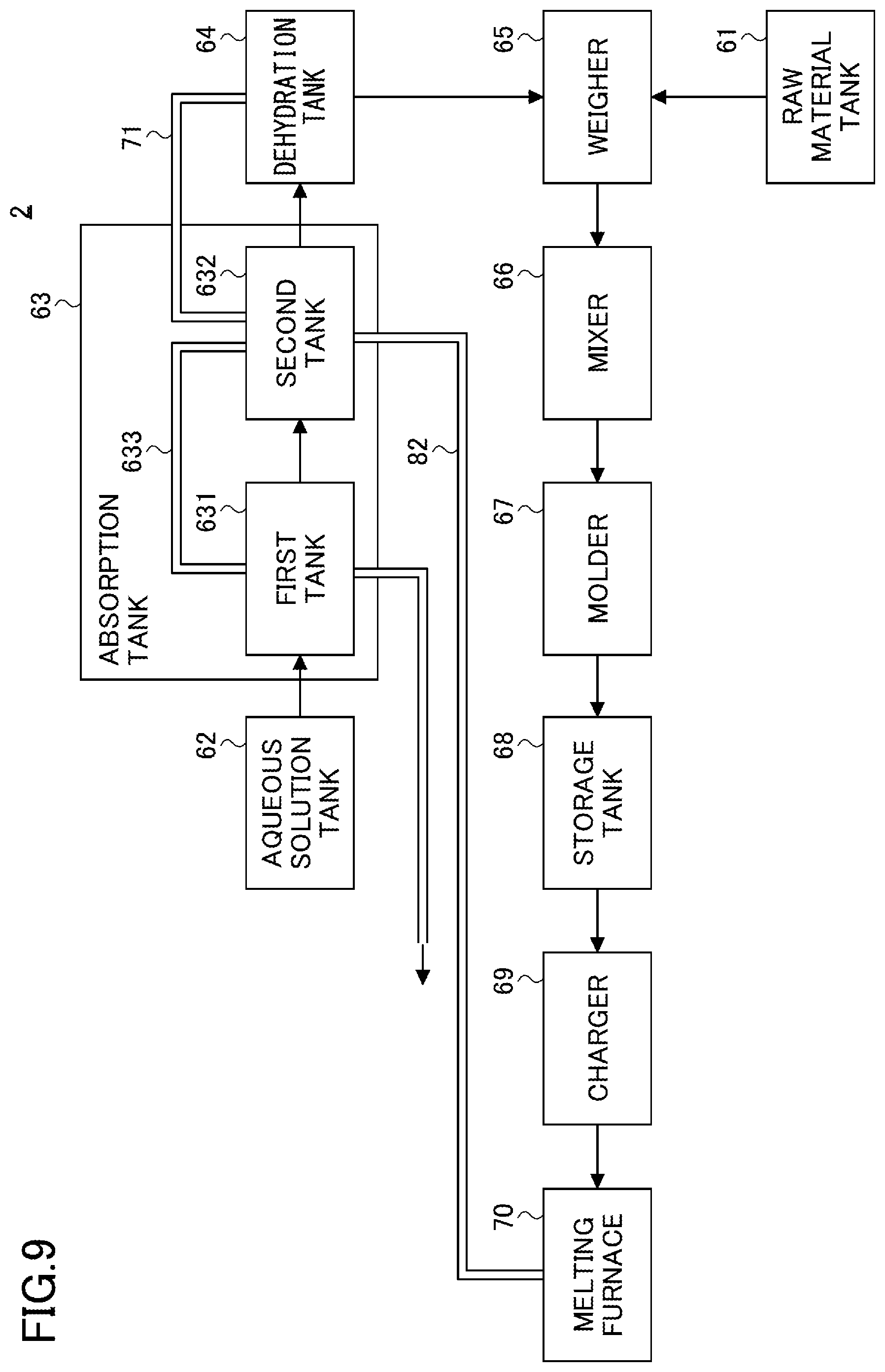 Patent US12338153 Figure 8 – Method for producing mixed raw material, method for producing molten glass, method for producing glass article, apparatus for producing molten glass, and apparatus for producing glass article