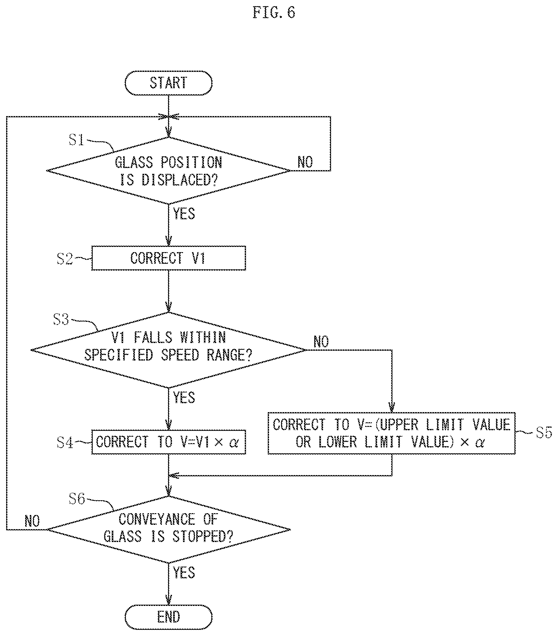 Patent US12338156 Figure 5 – Method for manufacturing strip-shaped glass film