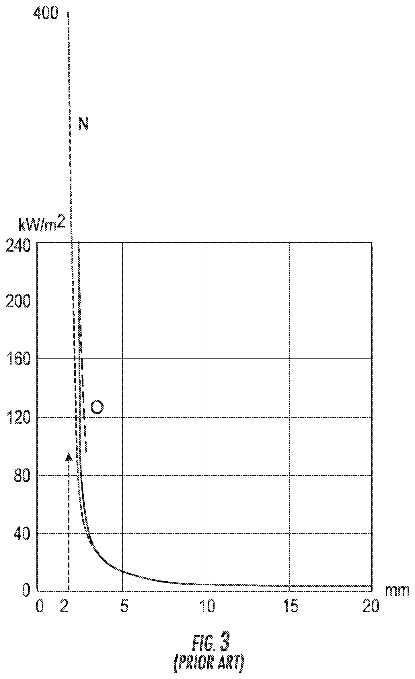 Patent US12338159 Figure 3 – Thermally strengthened consumer electronic glass and related systems and methods