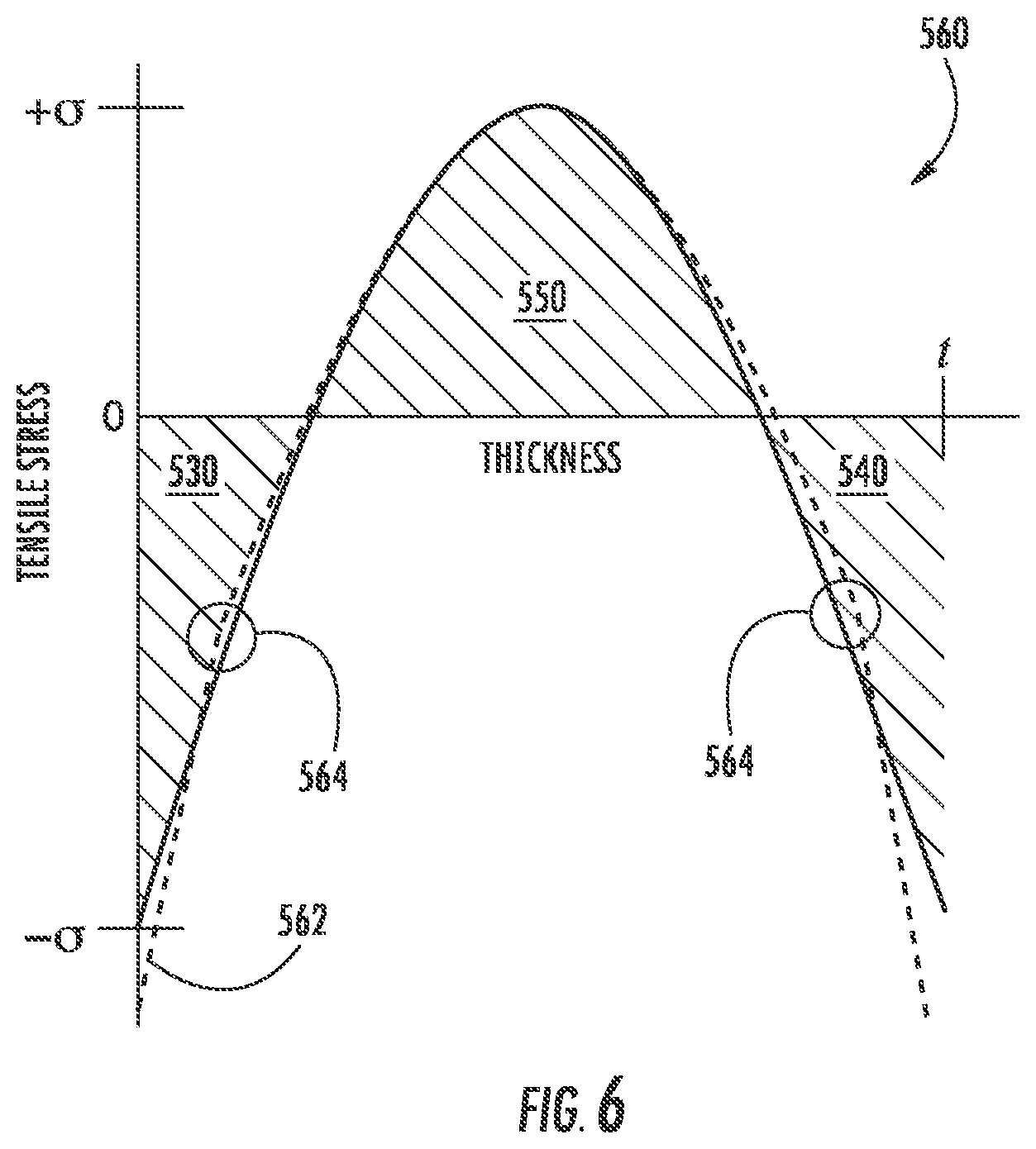 Patent US12338159 Figure 5 – Thermally strengthened consumer electronic glass and related systems and methods
