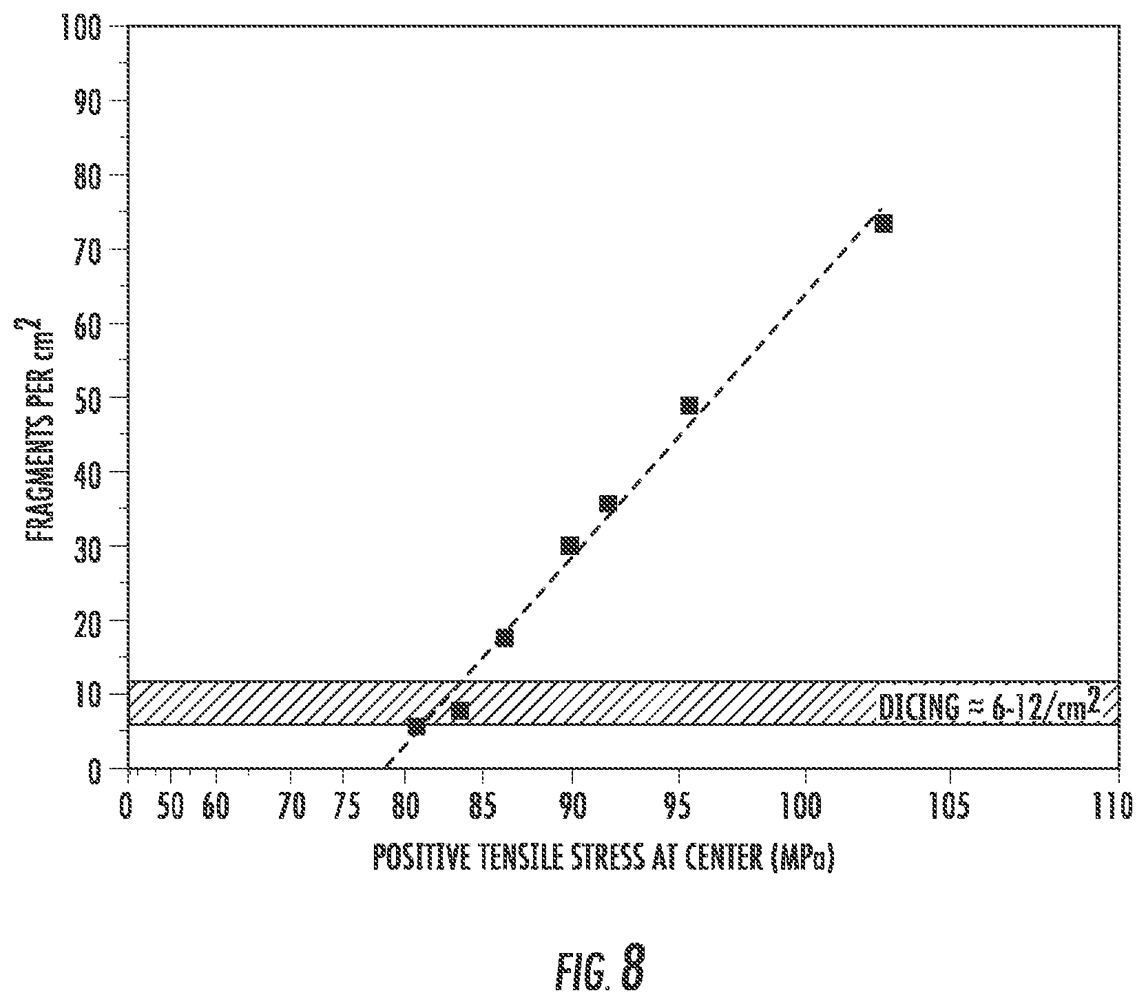 Patent US12338159 Figure 7 – Thermally strengthened consumer electronic glass and related systems and methods