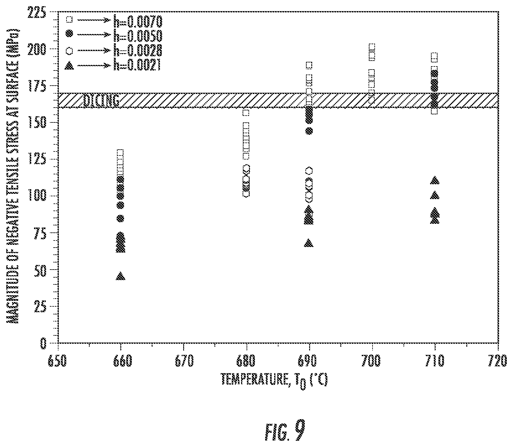 Patent US12338159 Figure 8 – Thermally strengthened consumer electronic glass and related systems and methods