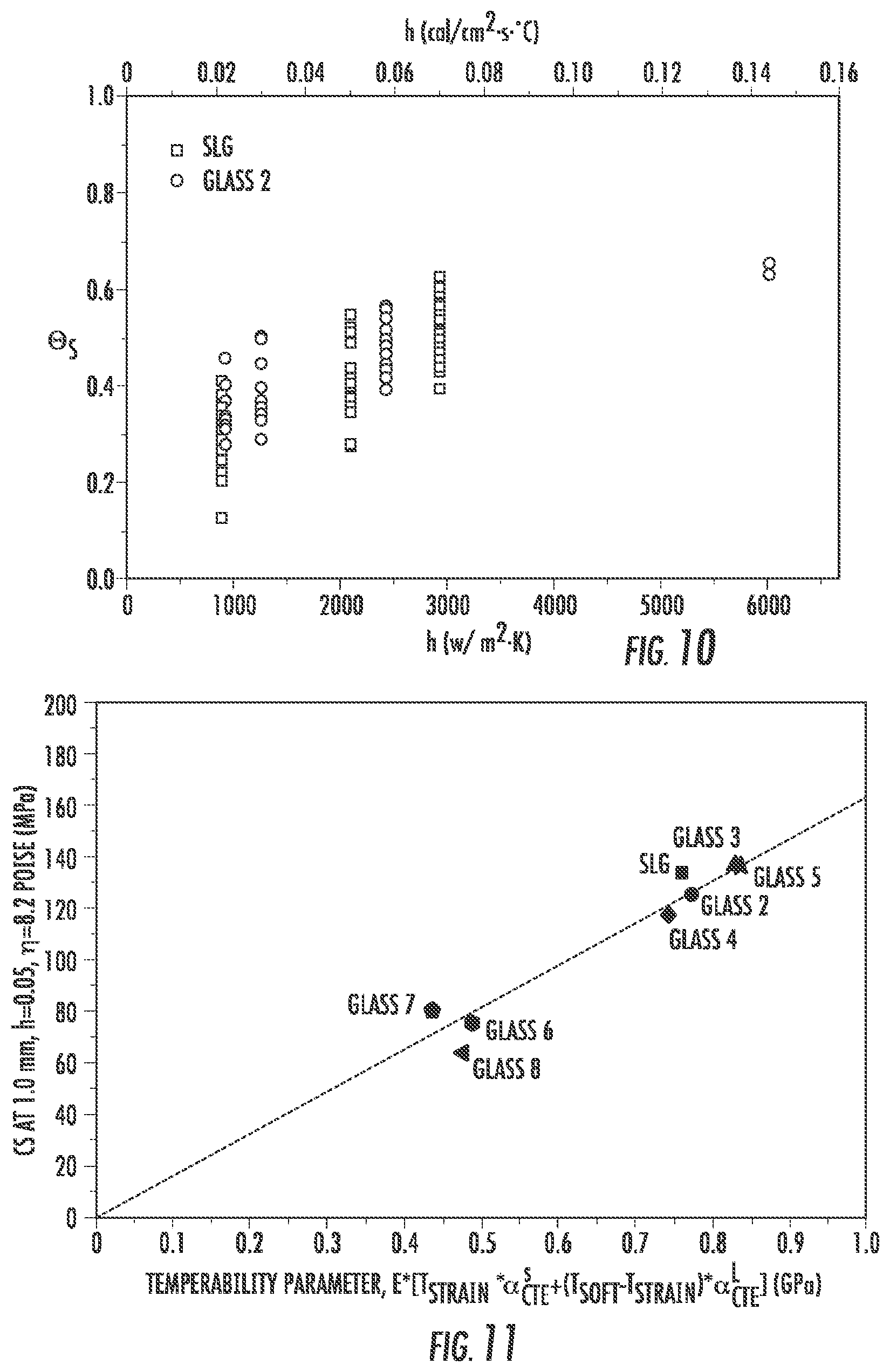 Patent US12338159 Figure 9 – Thermally strengthened consumer electronic glass and related systems and methods