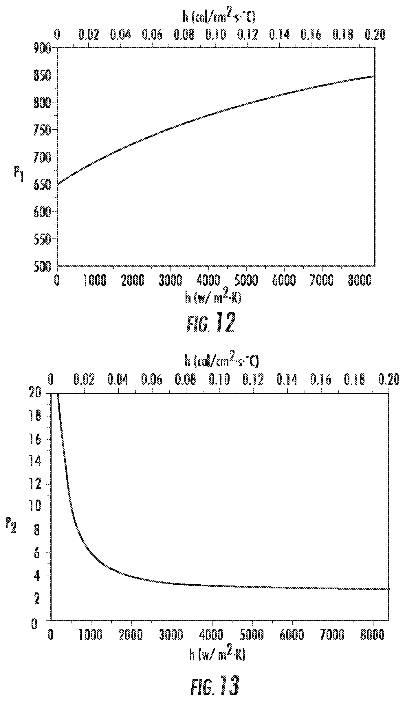 Patent US12338159 Figure 10 – Thermally strengthened consumer electronic glass and related systems and methods