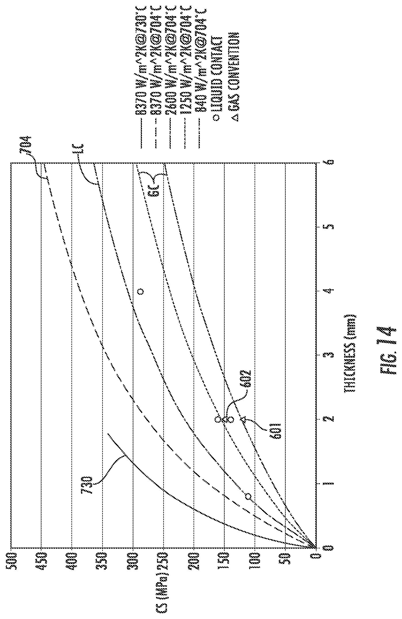 Patent US12338159 Figure 11 – Thermally strengthened consumer electronic glass and related systems and methods