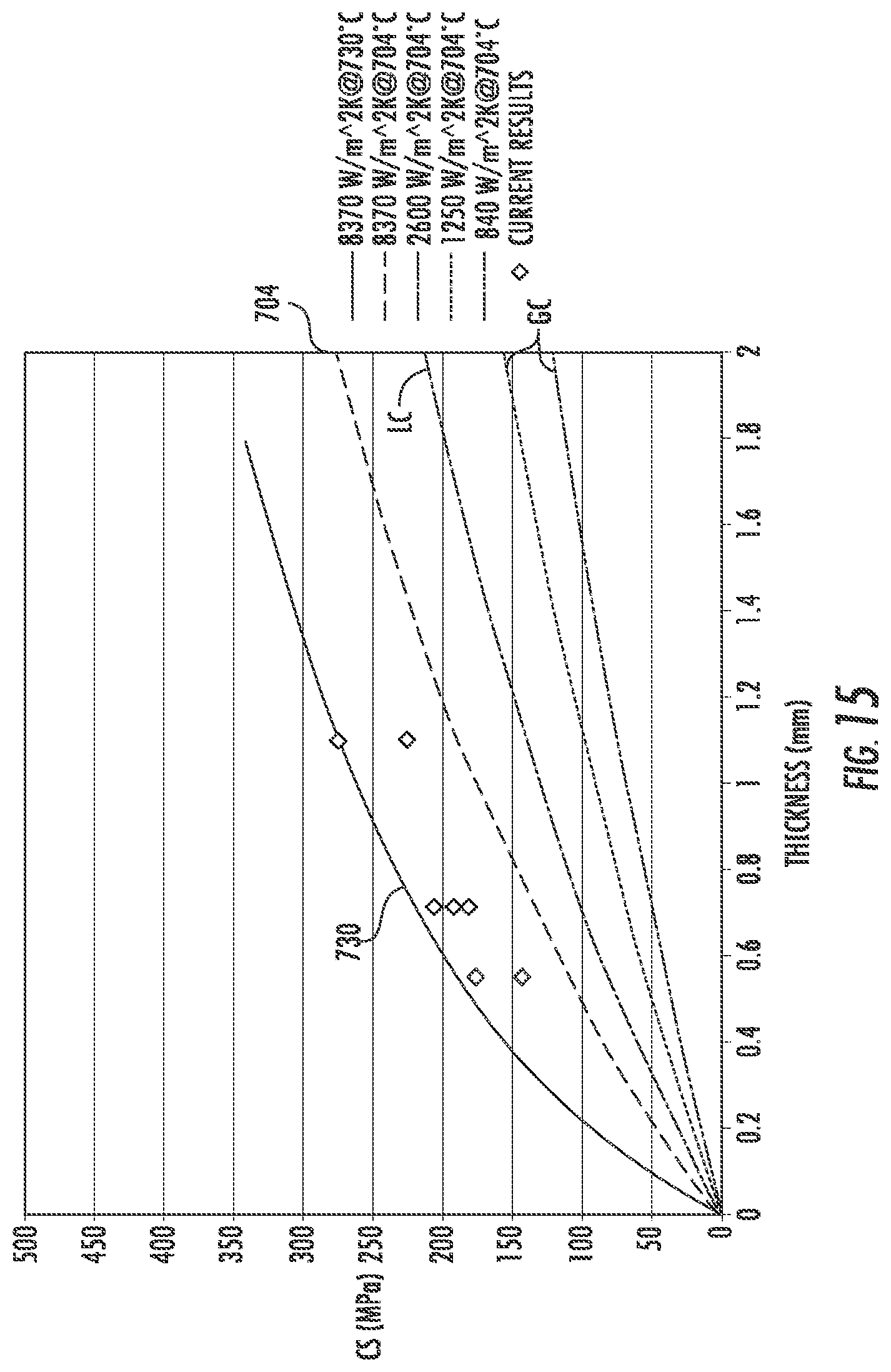 Patent US12338159 Figure 12 – Thermally strengthened consumer electronic glass and related systems and methods