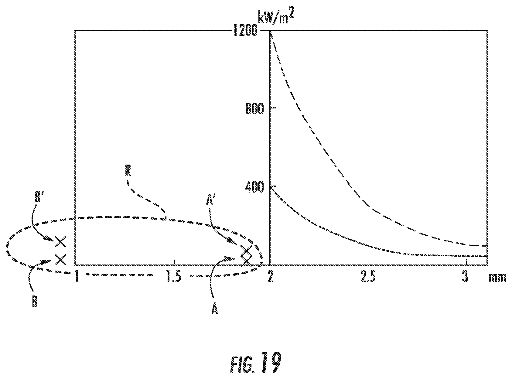 Patent US12338159 Figure 15 – Thermally strengthened consumer electronic glass and related systems and methods
