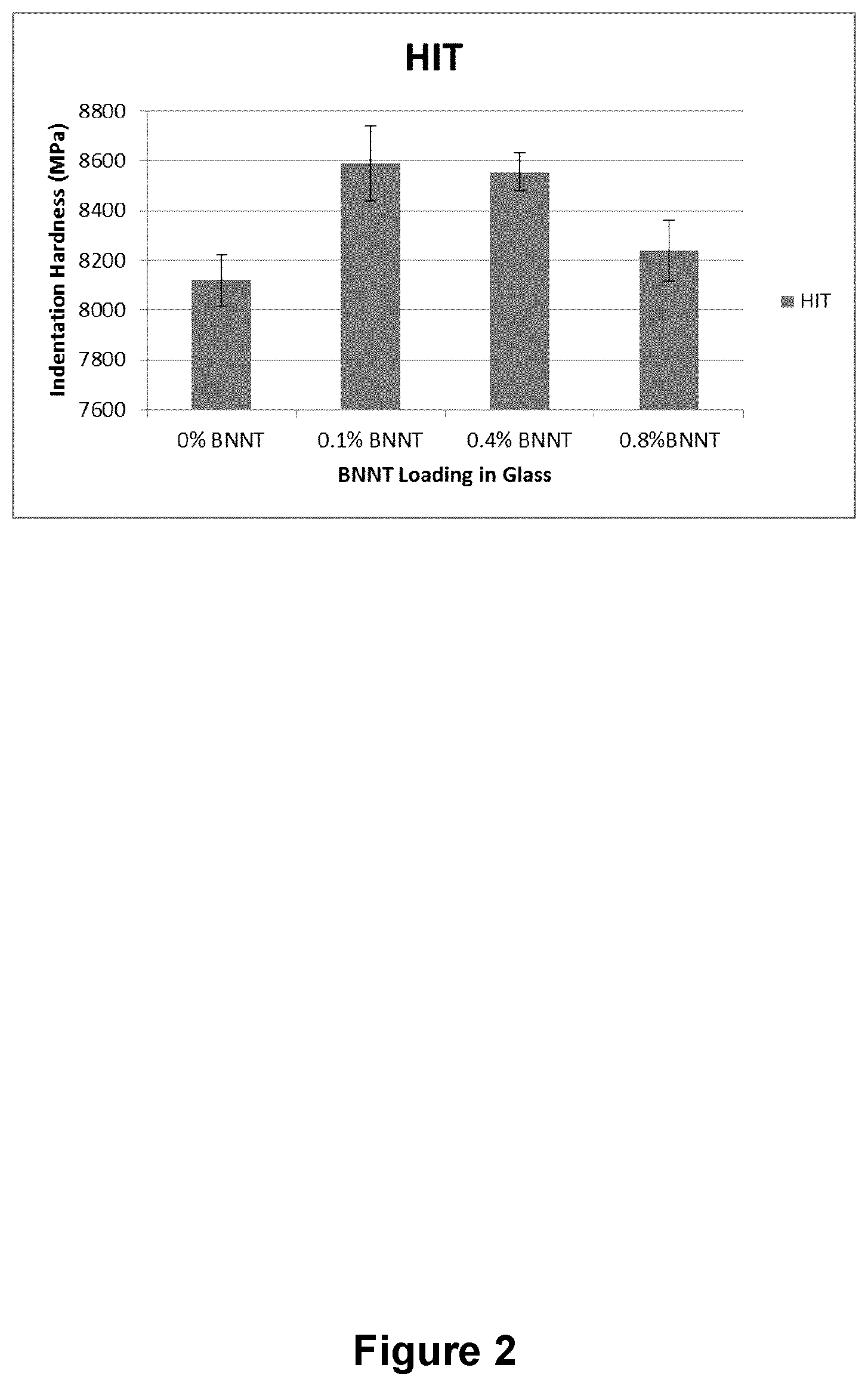 Patent US12338164 Figure 2 – Boron nitride nanotube-silicate glass composites