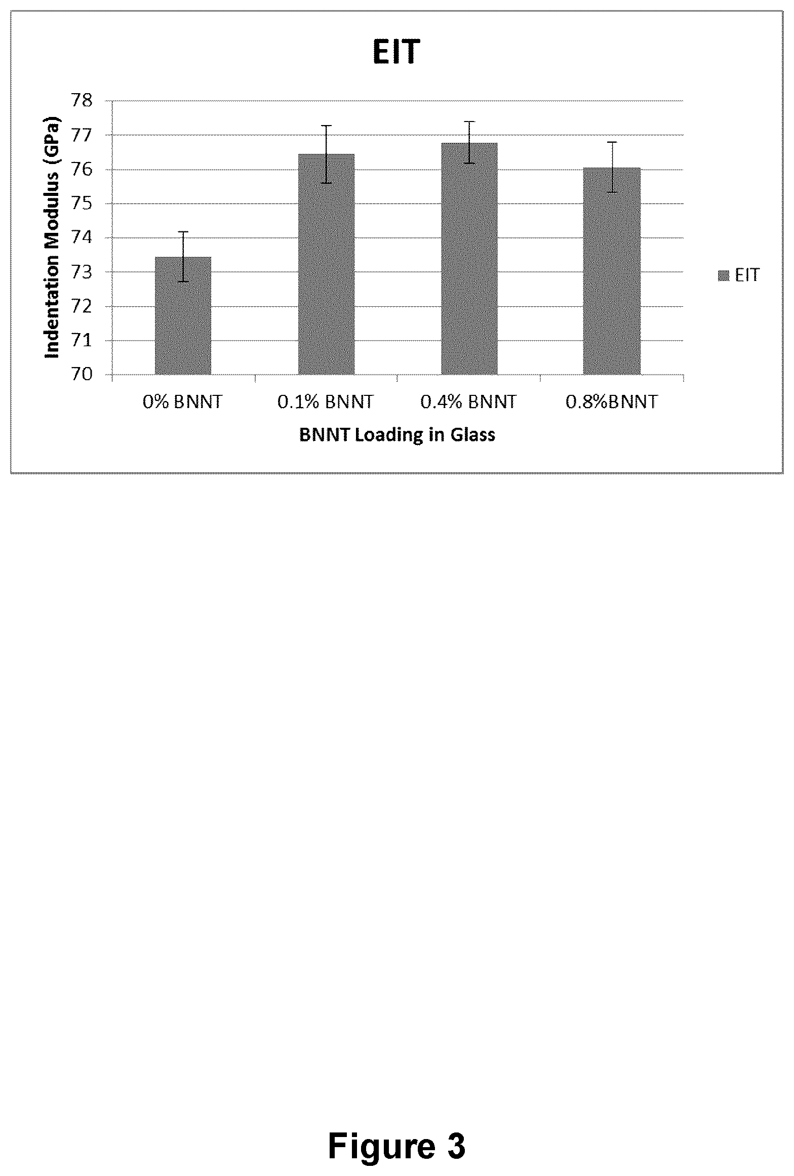 Patent US12338164 Figure 3 – Boron nitride nanotube-silicate glass composites