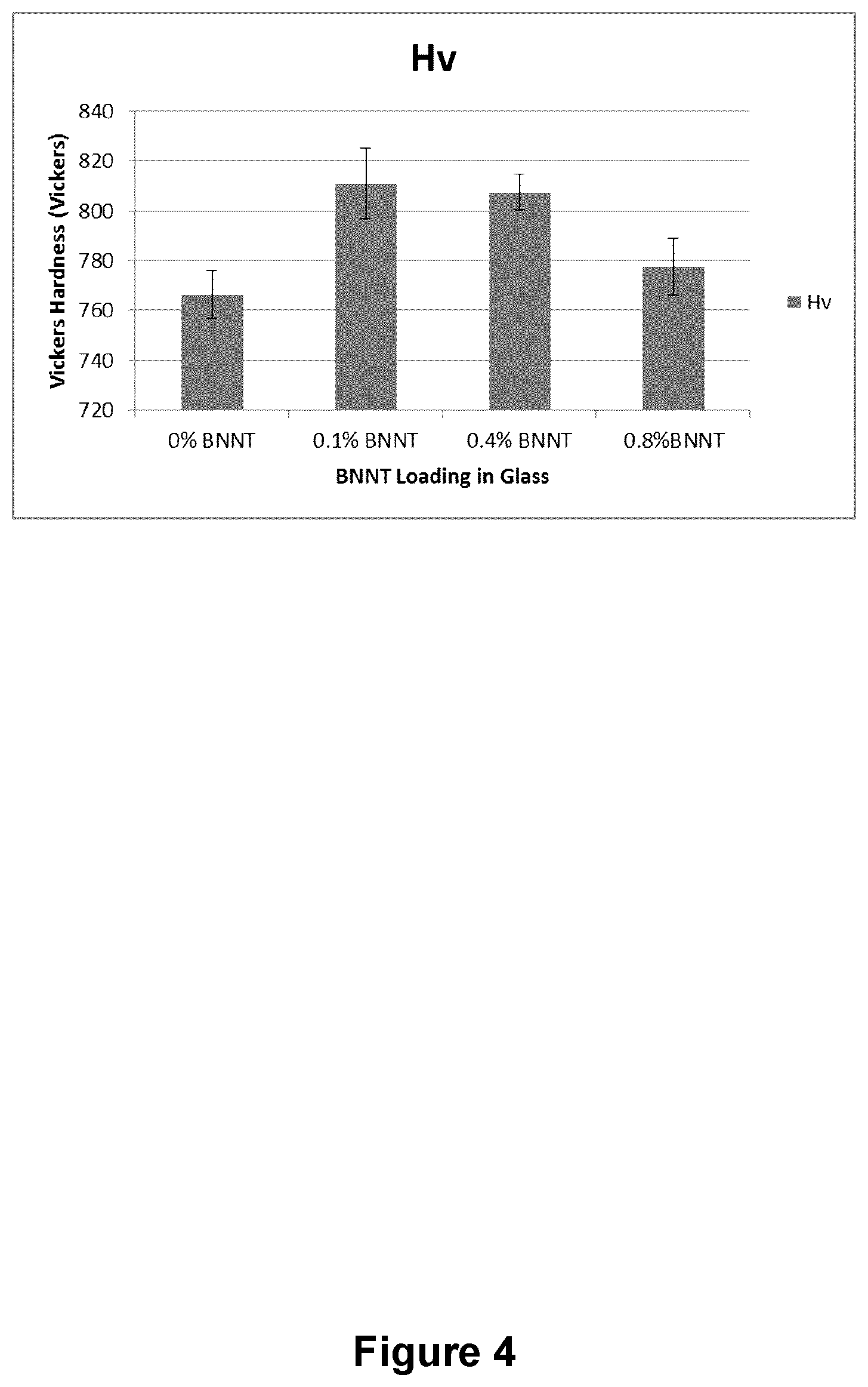Patent US12338164 Figure 4 – Boron nitride nanotube-silicate glass composites
