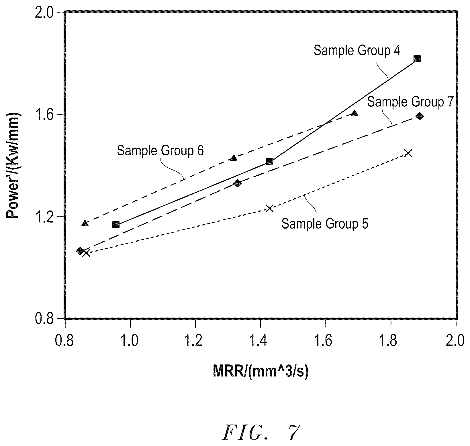Patent US12338165 Figure 6 – Abrasive articles and methods for forming same