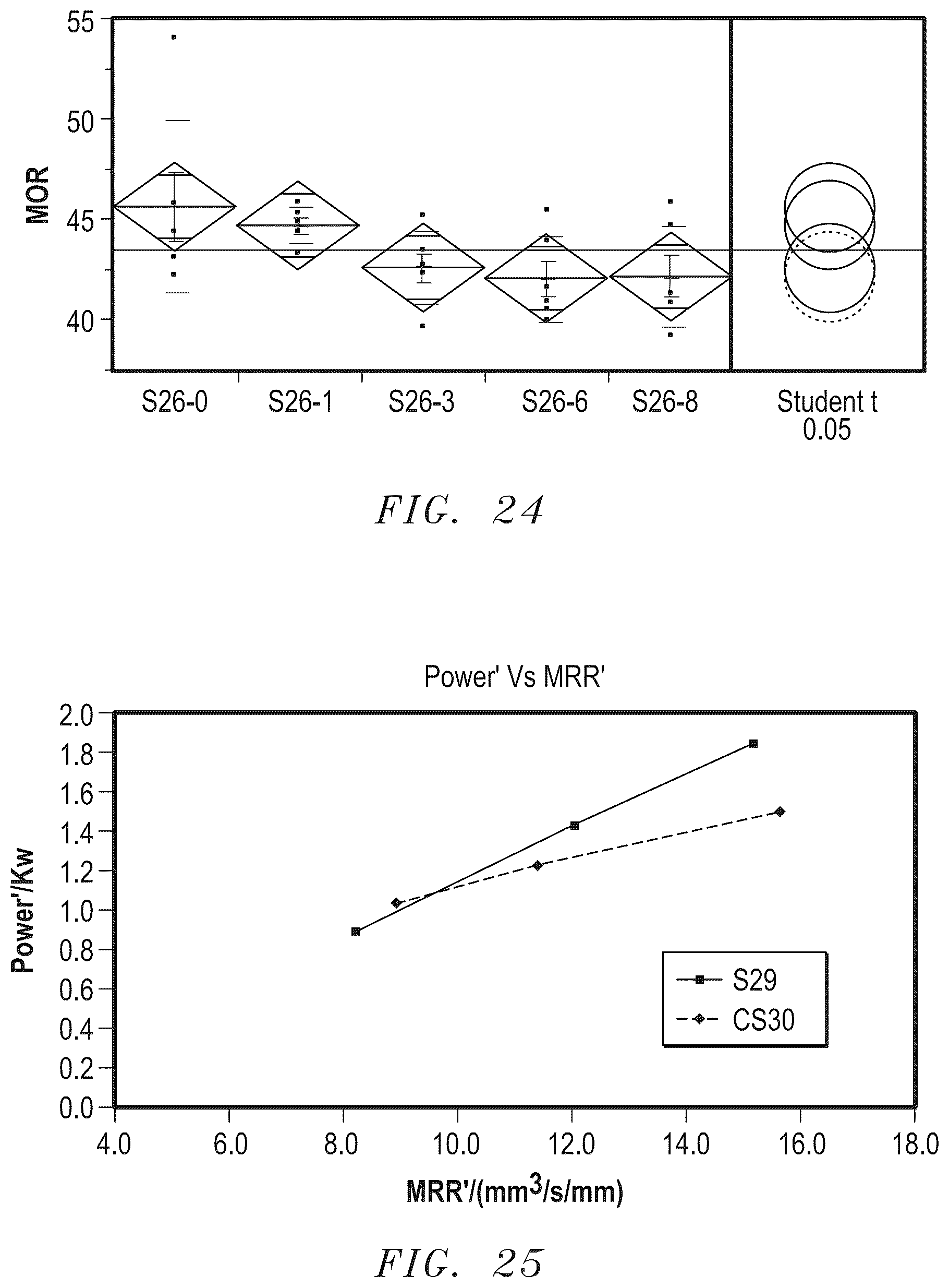 Patent US12338165 Figure 16 – Abrasive articles and methods for forming same