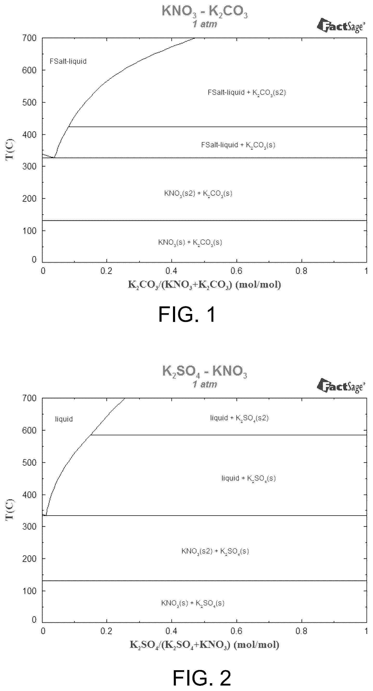 Patent US12338167 Figure 1 – Enhanced ion exchange methods