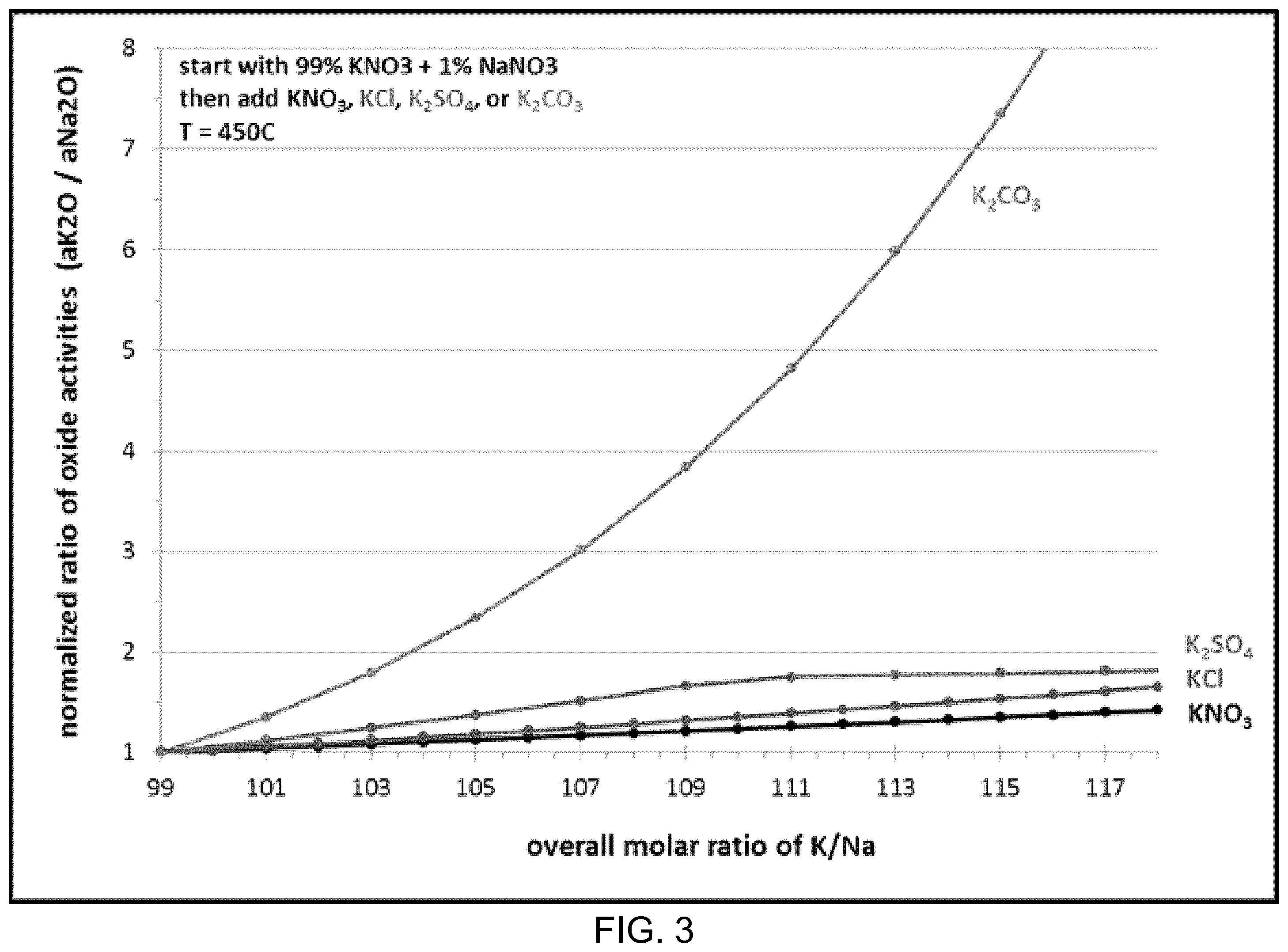 Patent US12338167 Figure 2 – Enhanced ion exchange methods