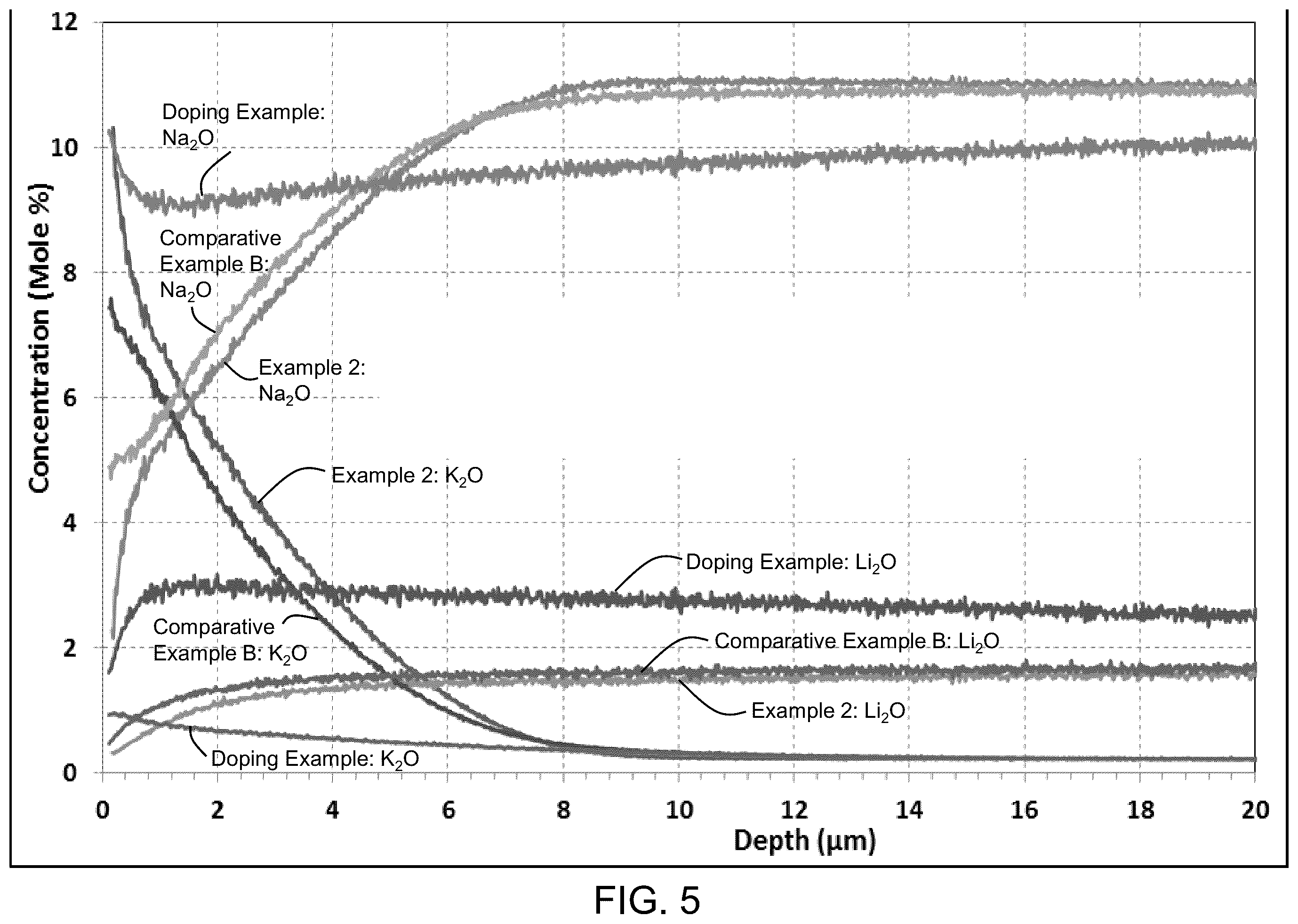 Patent US12338167 Figure 4 – Enhanced ion exchange methods