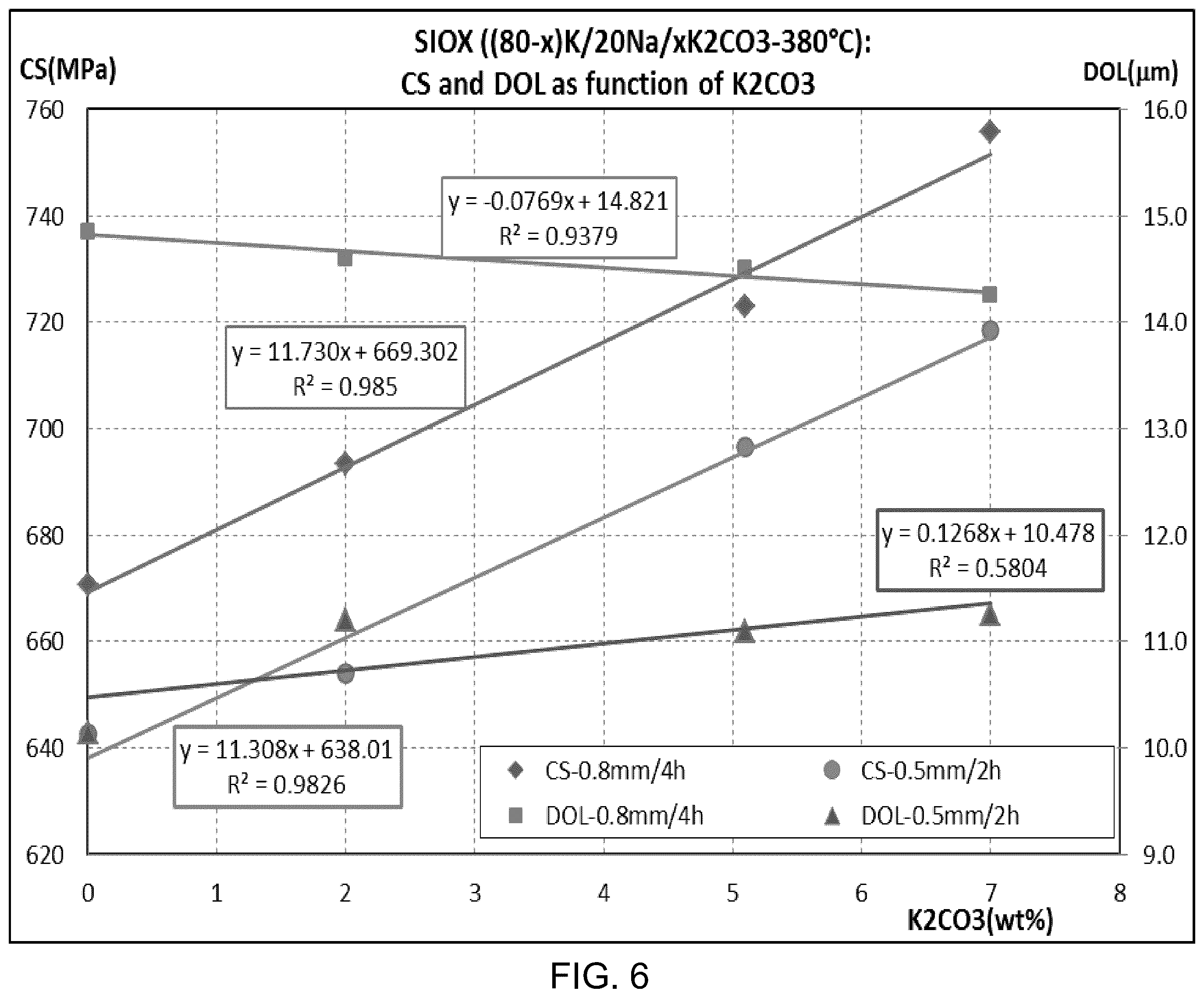 Patent US12338167 Figure 5 – Enhanced ion exchange methods