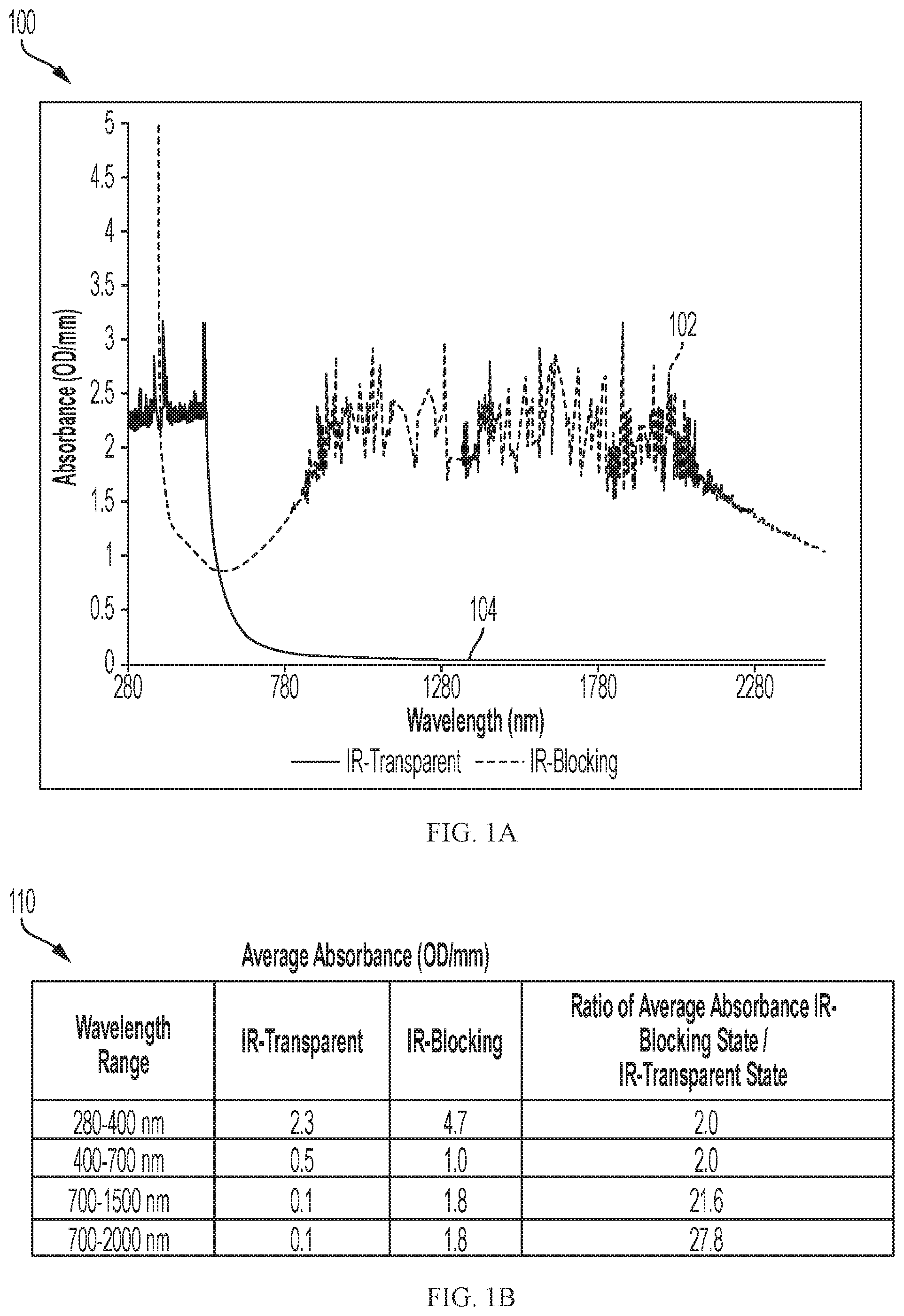 Patent US12338169 Figure 1 – Glass ceramic devices and methods with tunable infrared transmittance