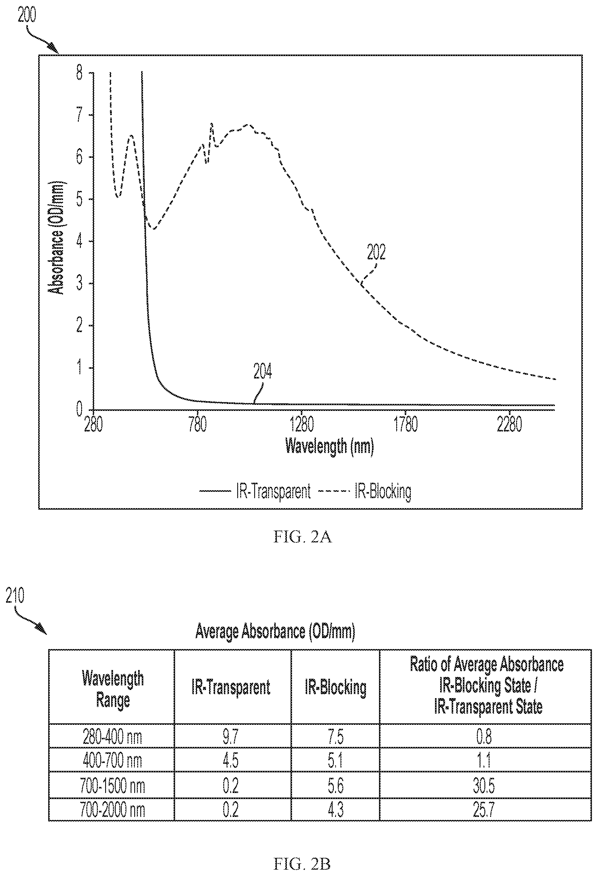 Patent US12338169 Figure 2 – Glass ceramic devices and methods with tunable infrared transmittance