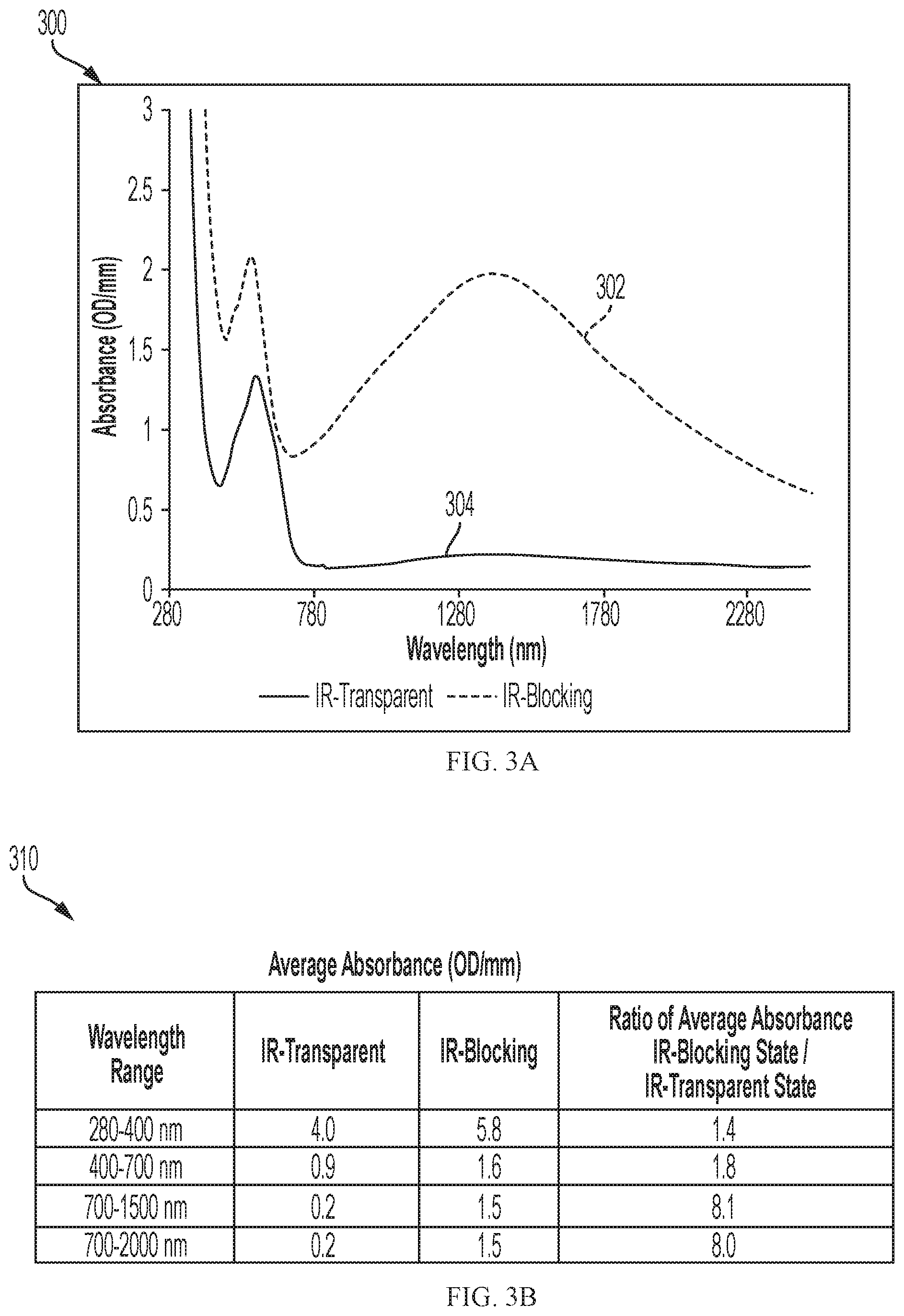Patent US12338169 Figure 3 – Glass ceramic devices and methods with tunable infrared transmittance